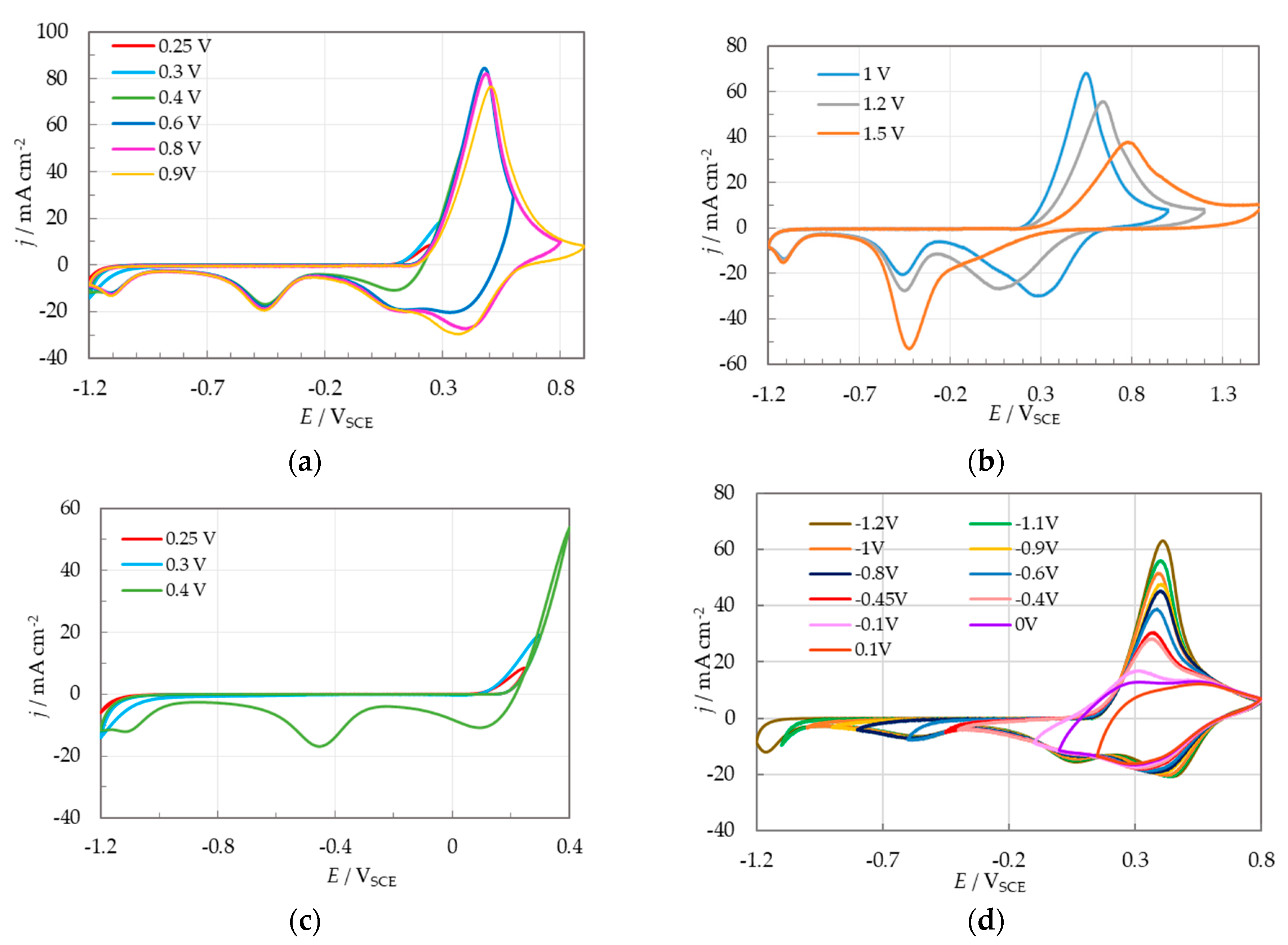 Molecules 28 07286 g004
