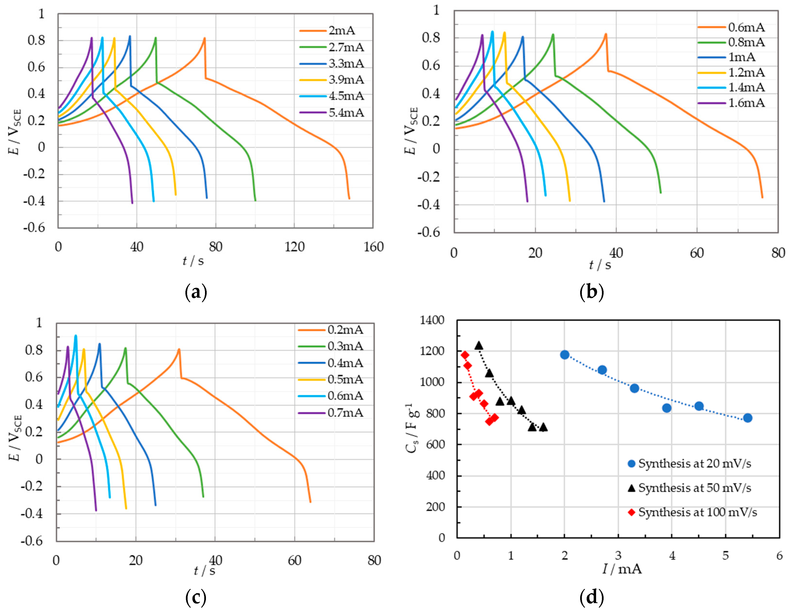 Molecules 28 07286 g011