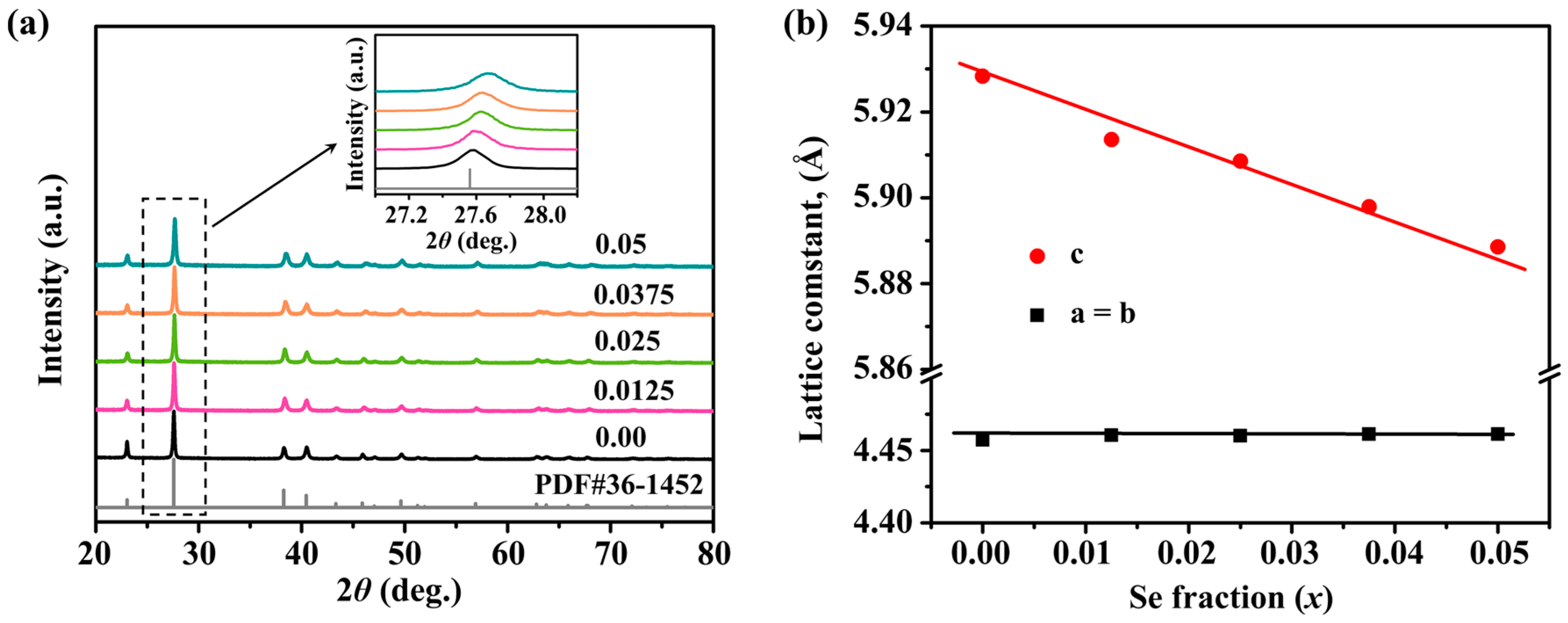 Molecules 28 07287 g001