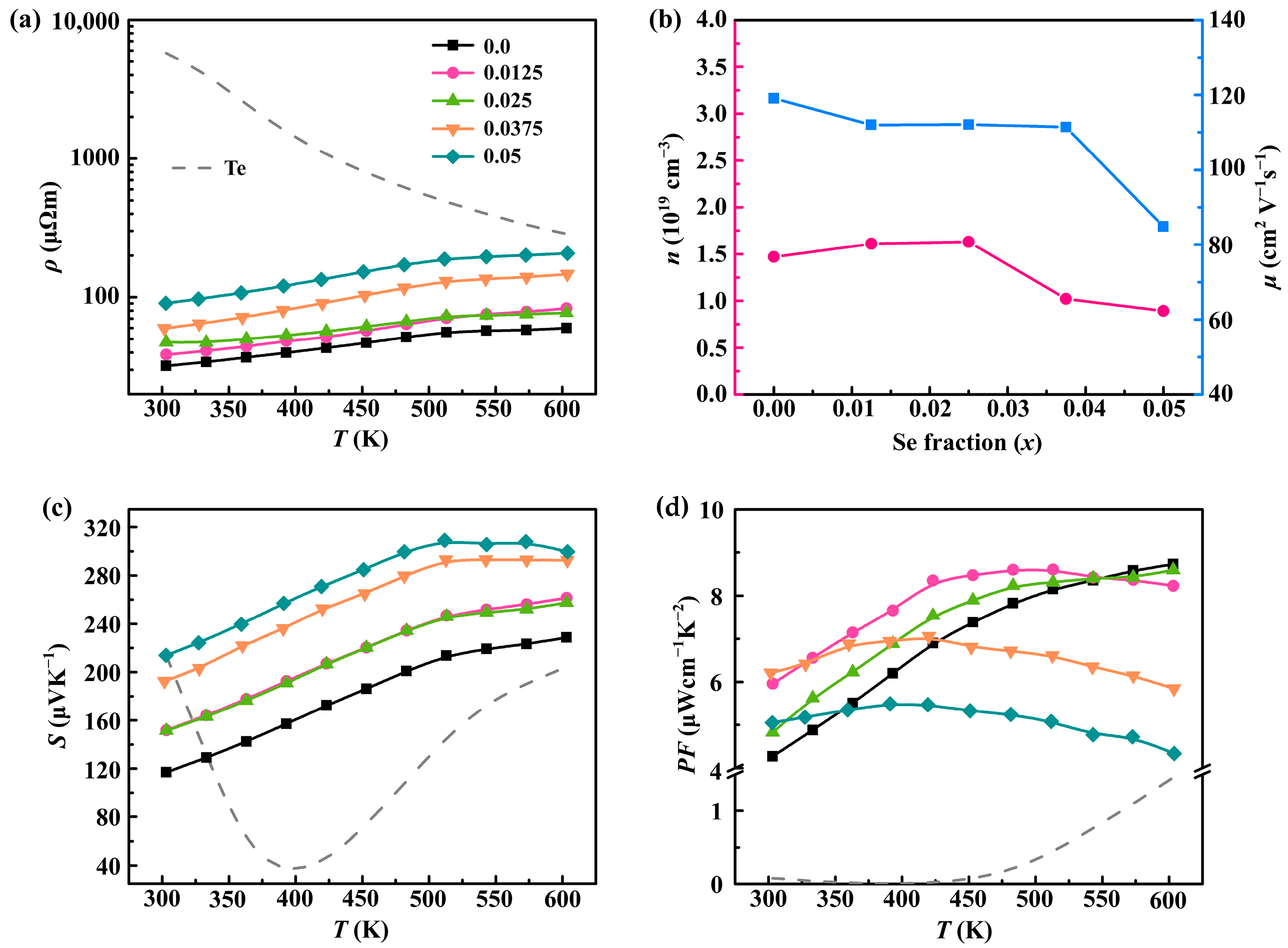 Molecules 28 07287 g003