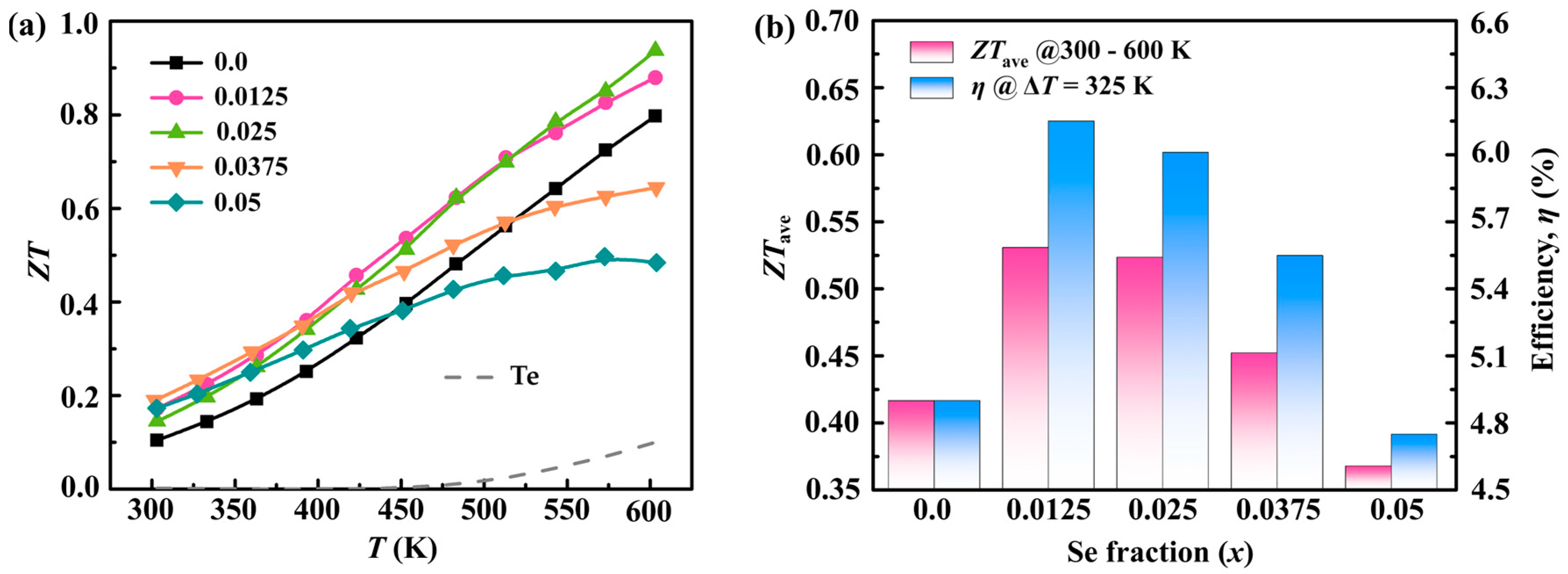 Molecules 28 07287 g006