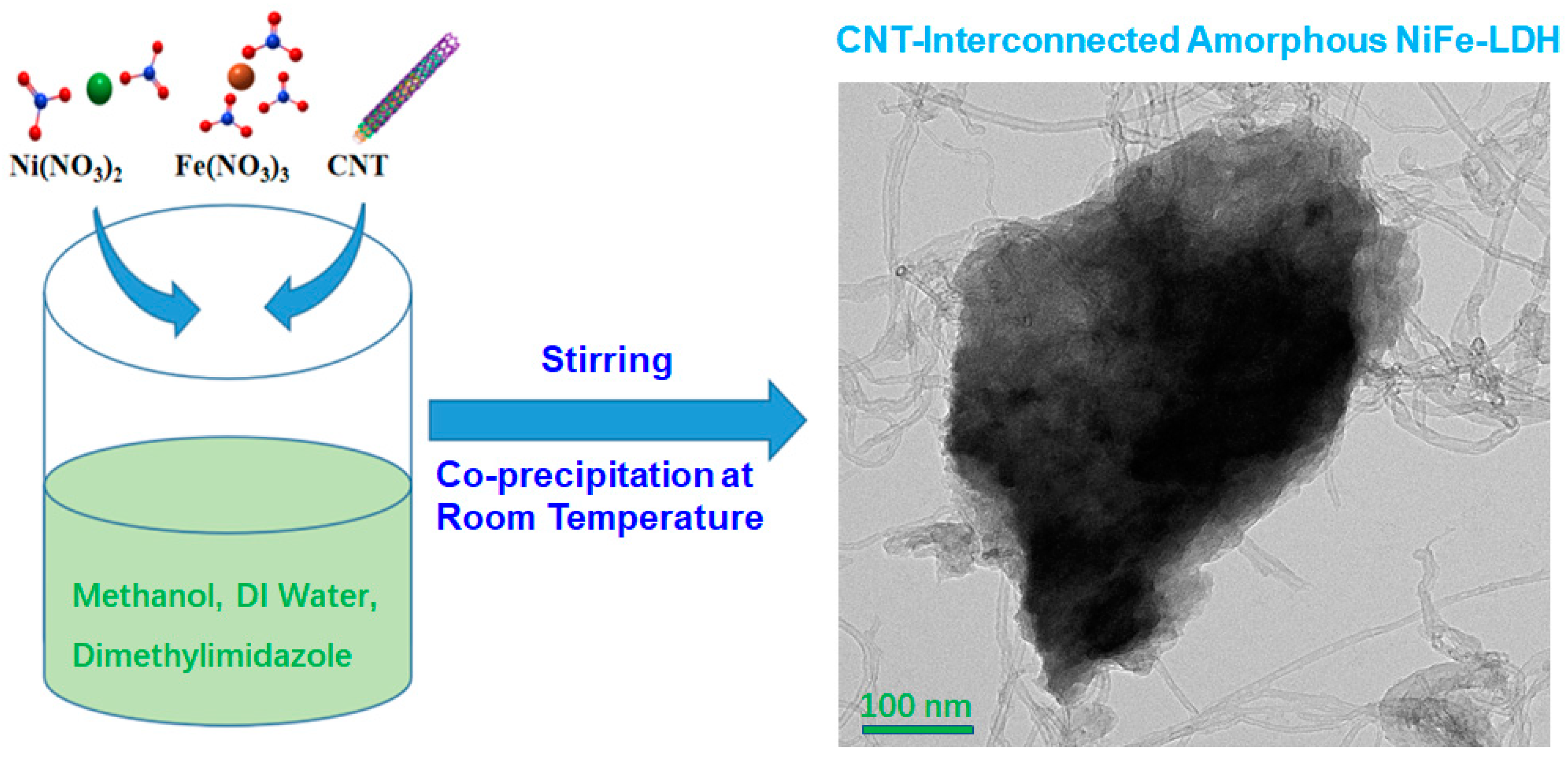 Molecules 28 07289 g001