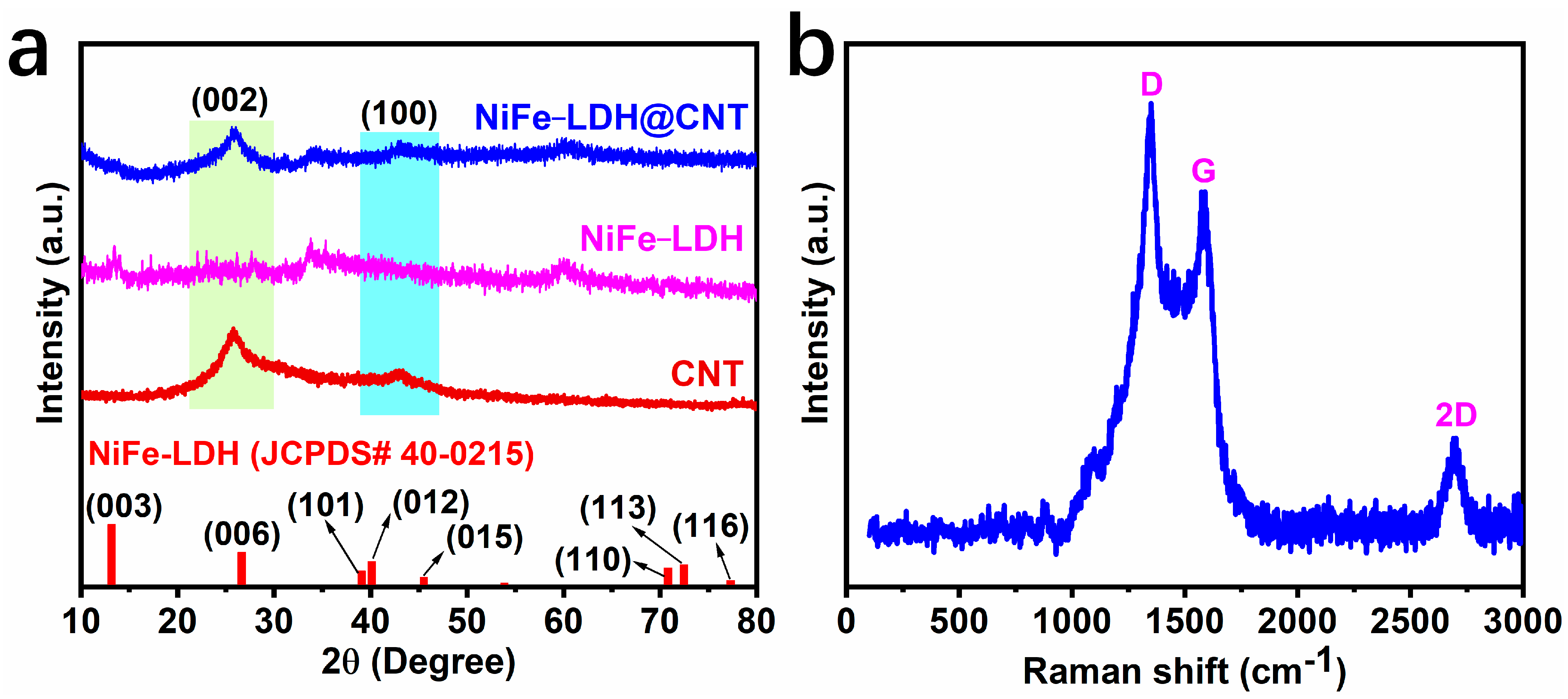 Molecules 28 07289 g002