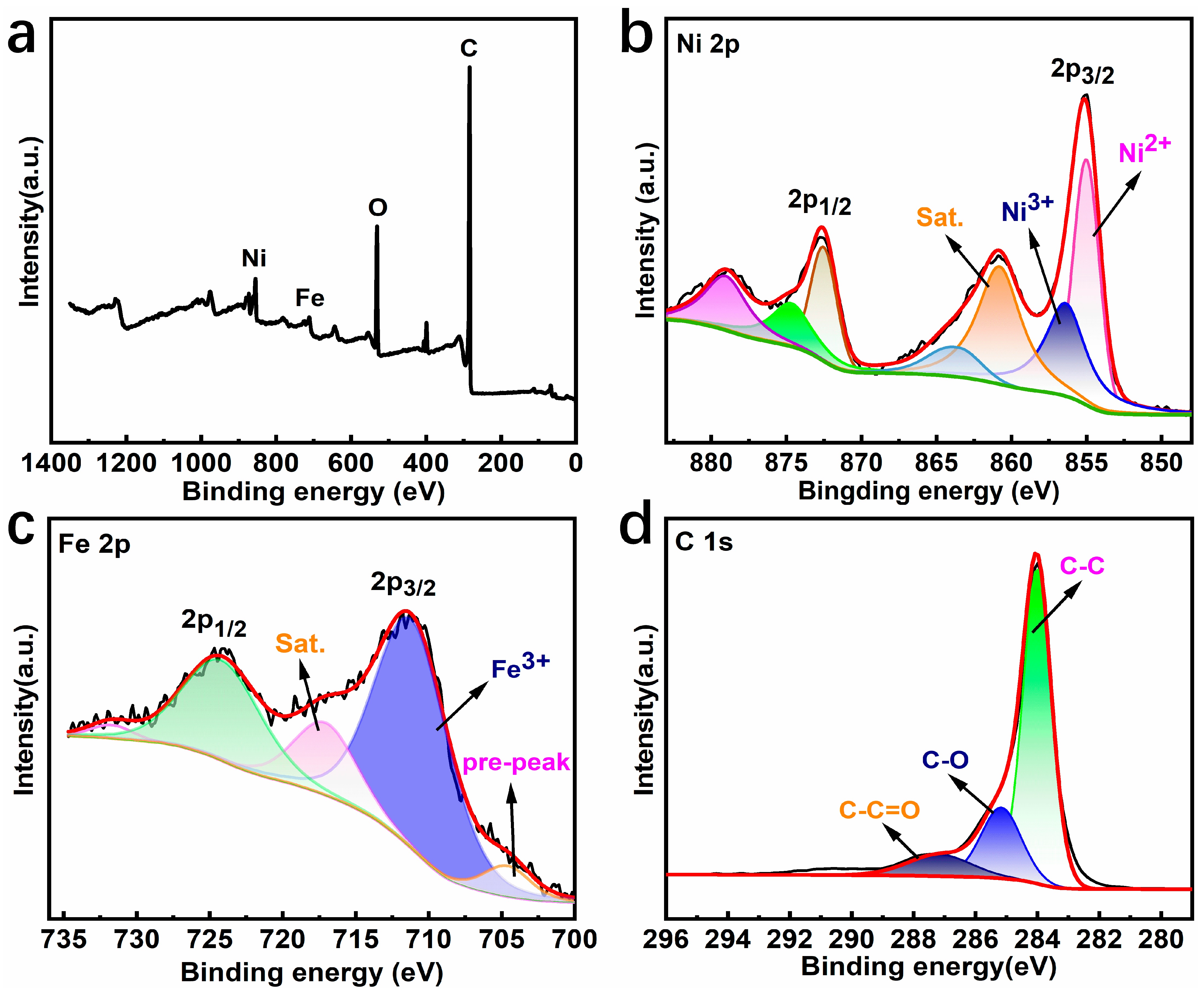 Molecules 28 07289 g003