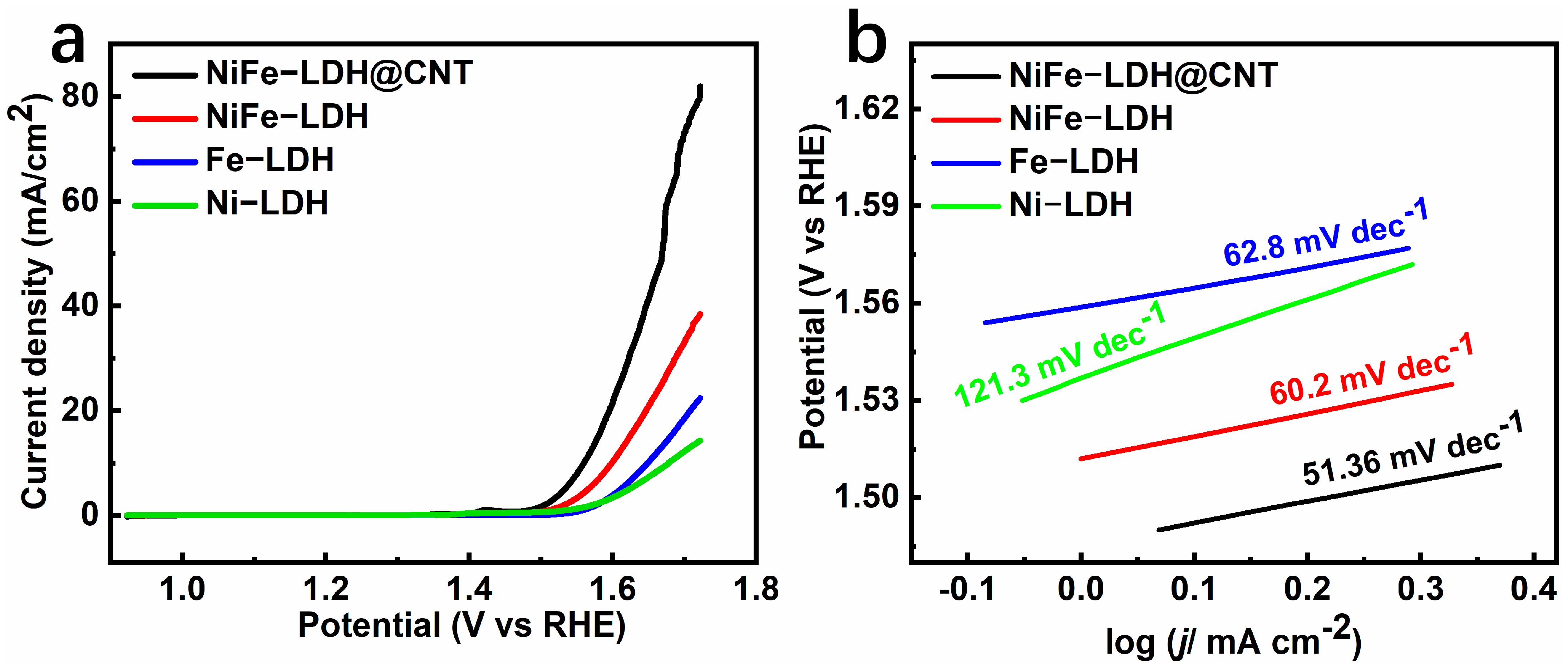 Molecules 28 07289 g005