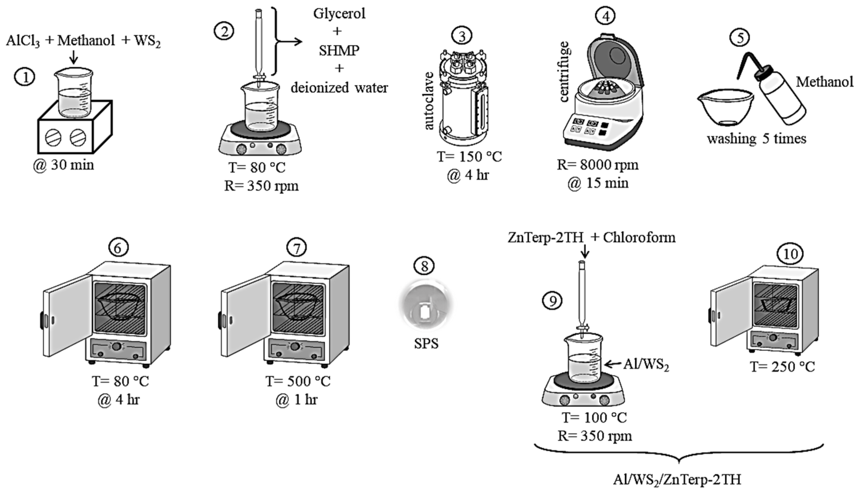 Molecules 28 07290 g001