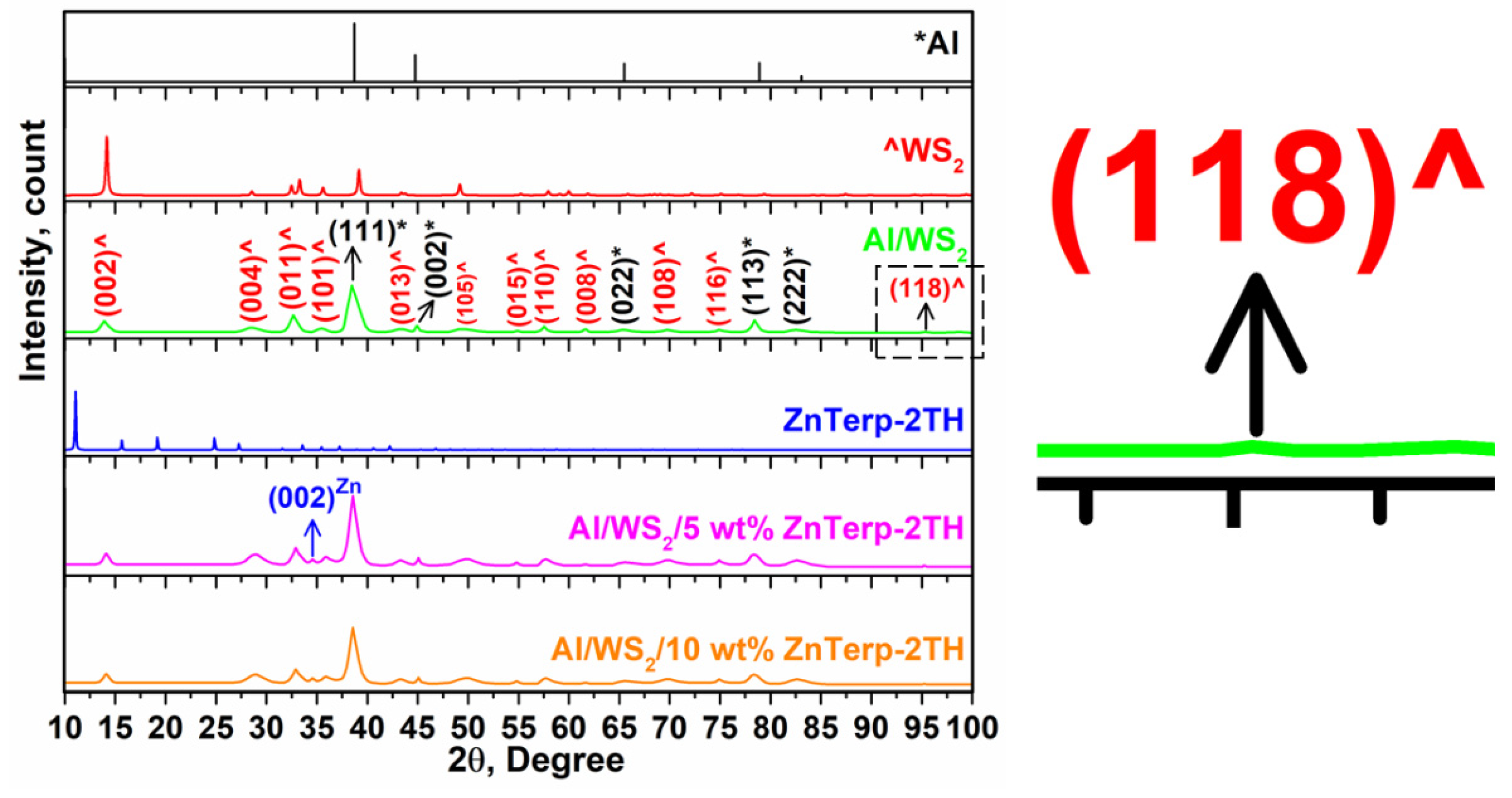 Molecules 28 07290 g003