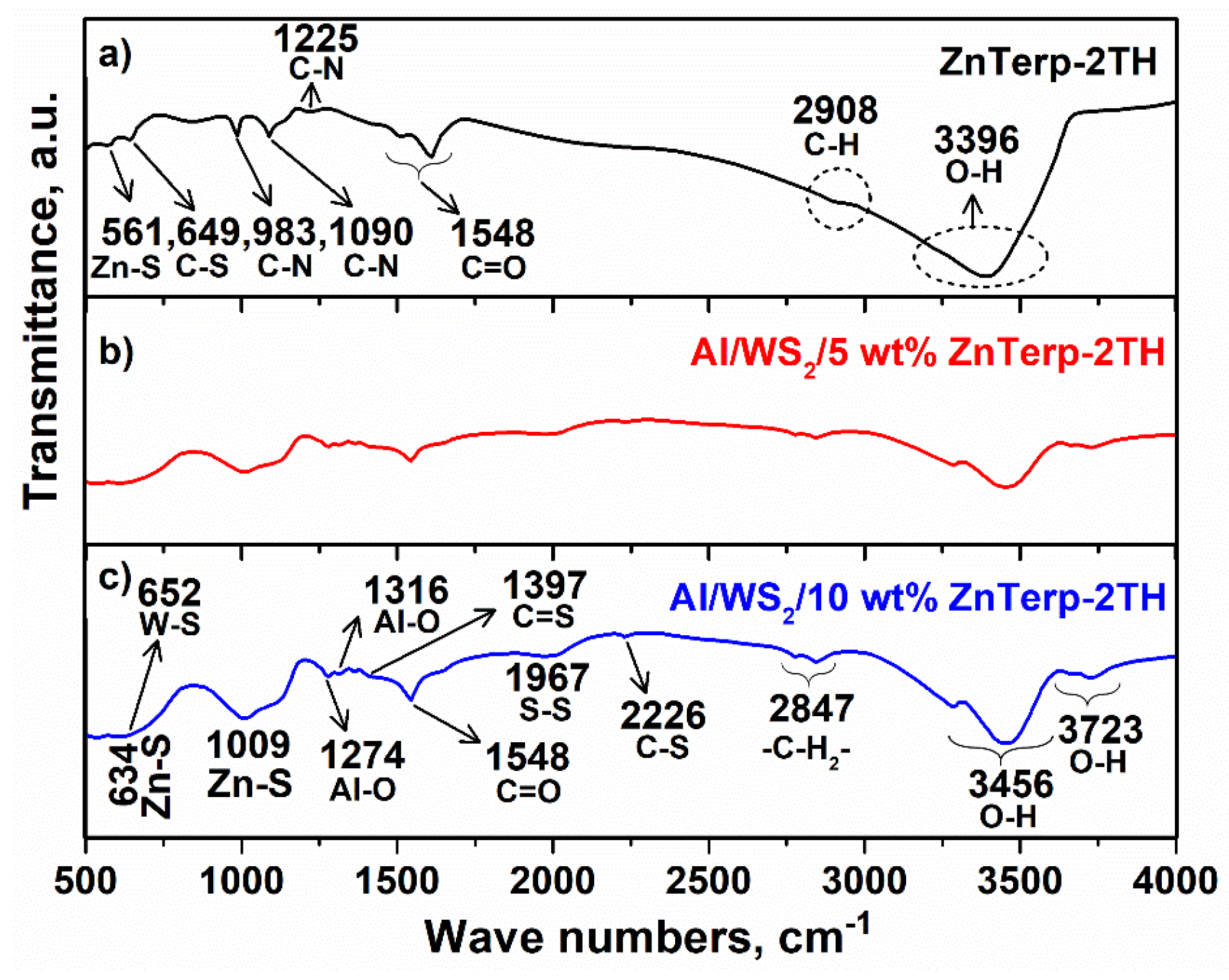 Molecules 28 07290 g004
