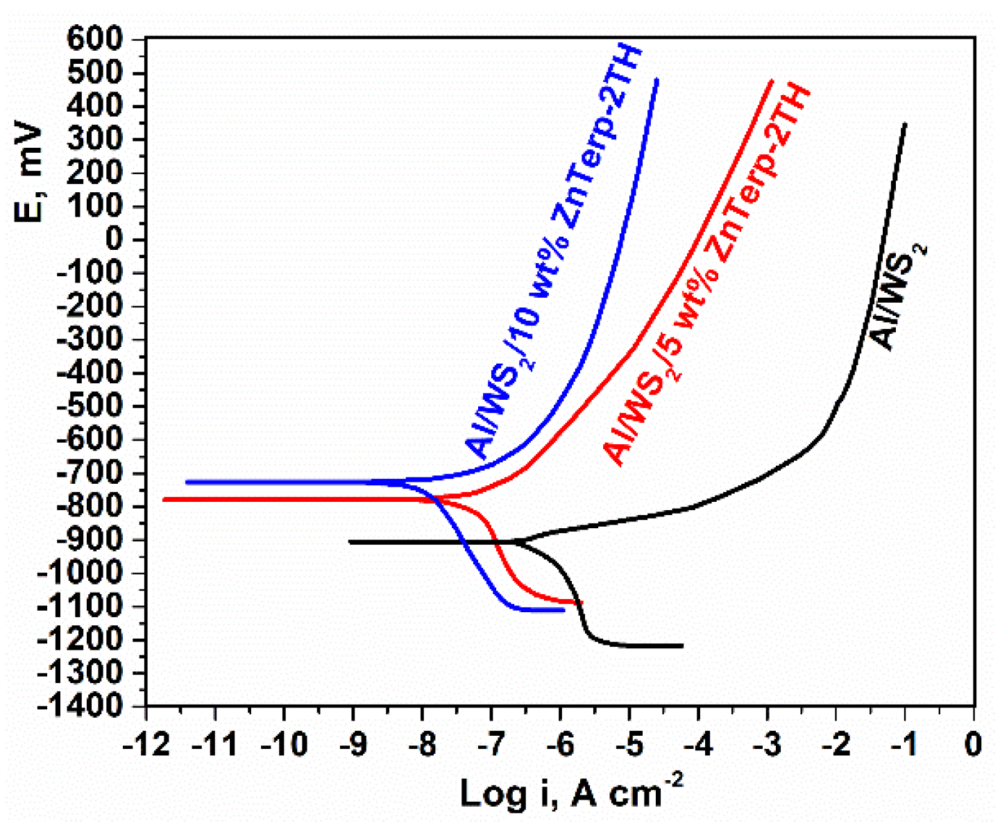 Molecules 28 07290 g007