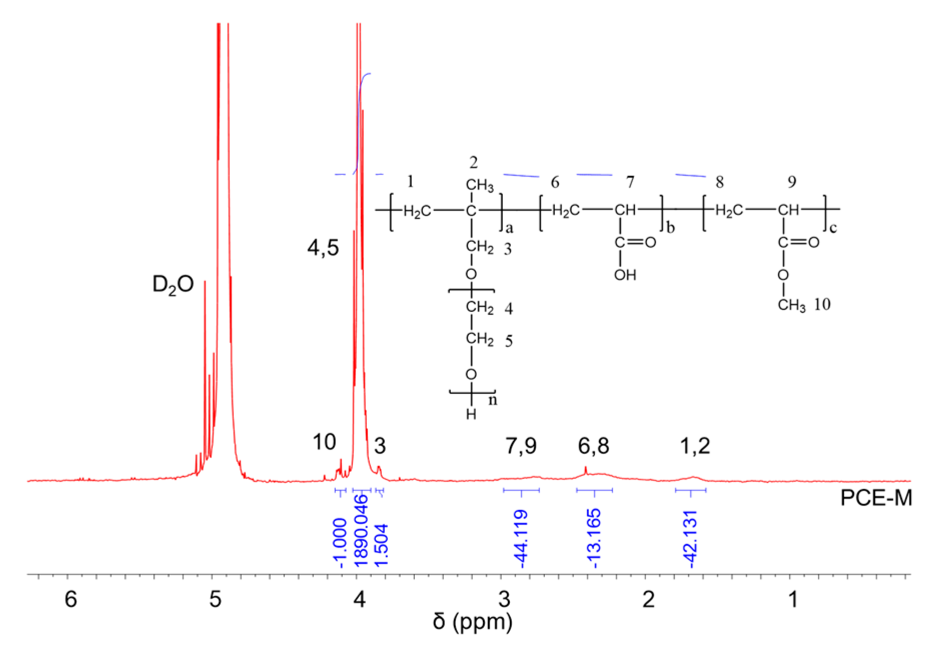 Molecules 28 07293 g002