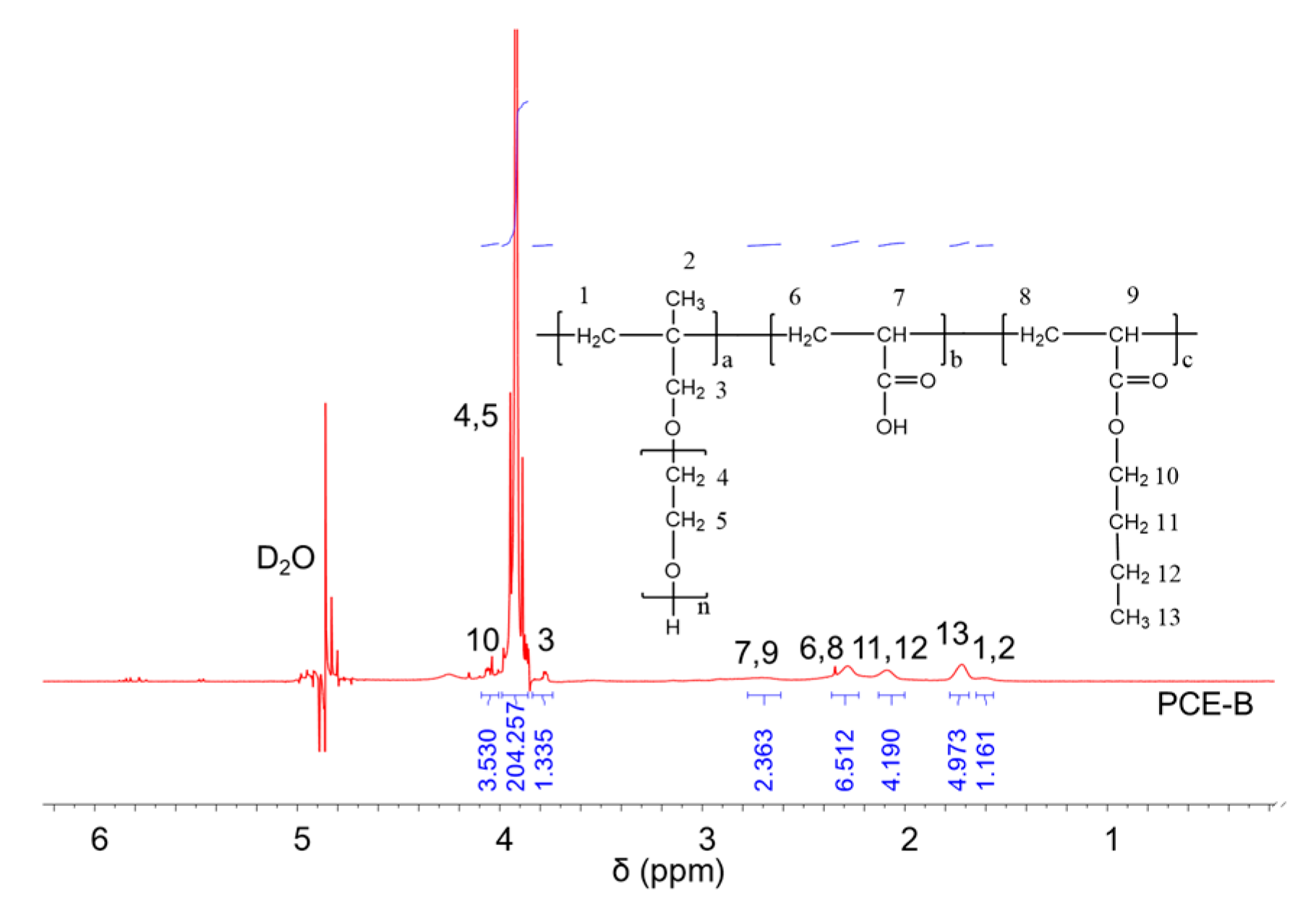 Molecules 28 07293 g004