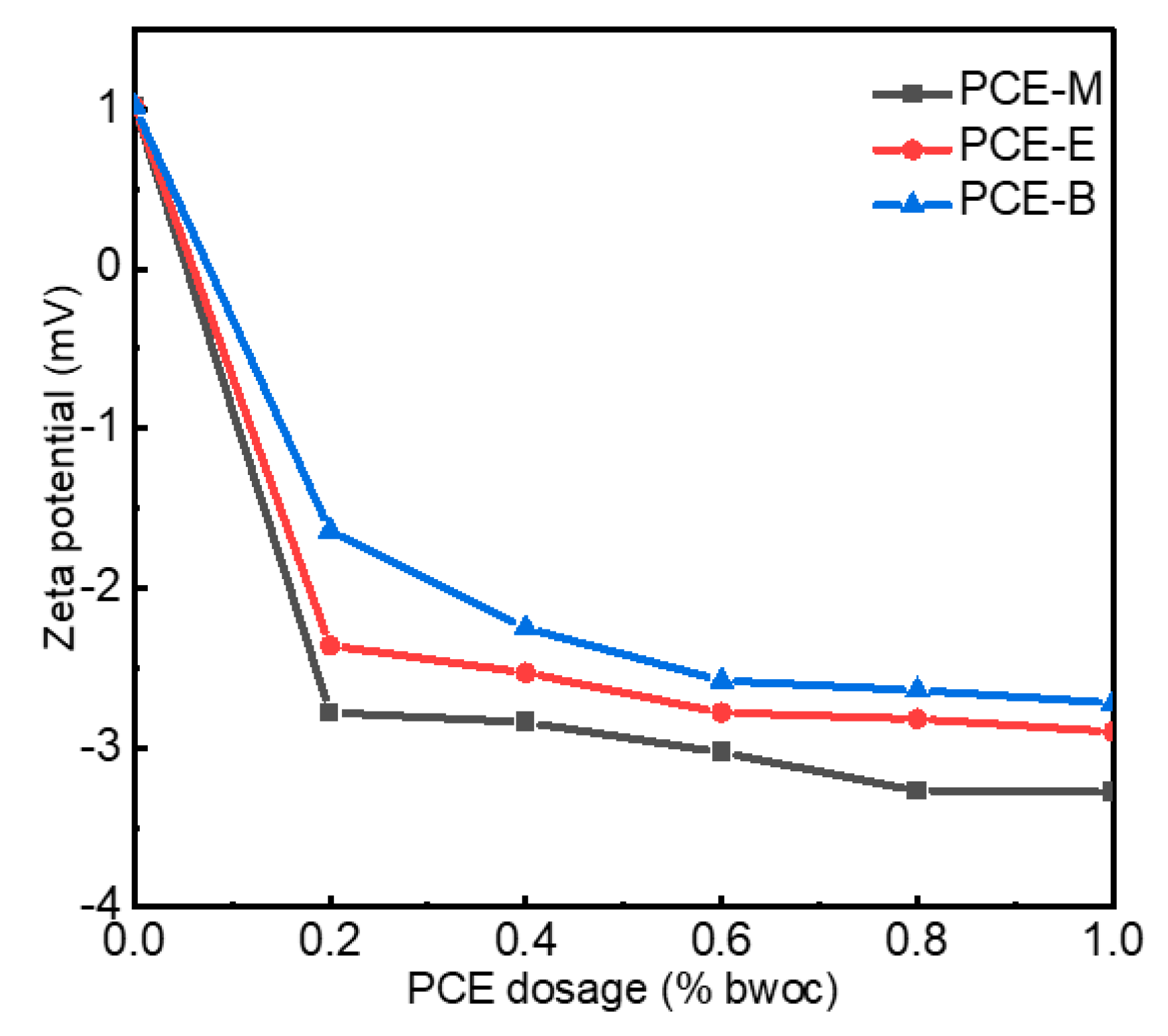 Molecules 28 07293 g007