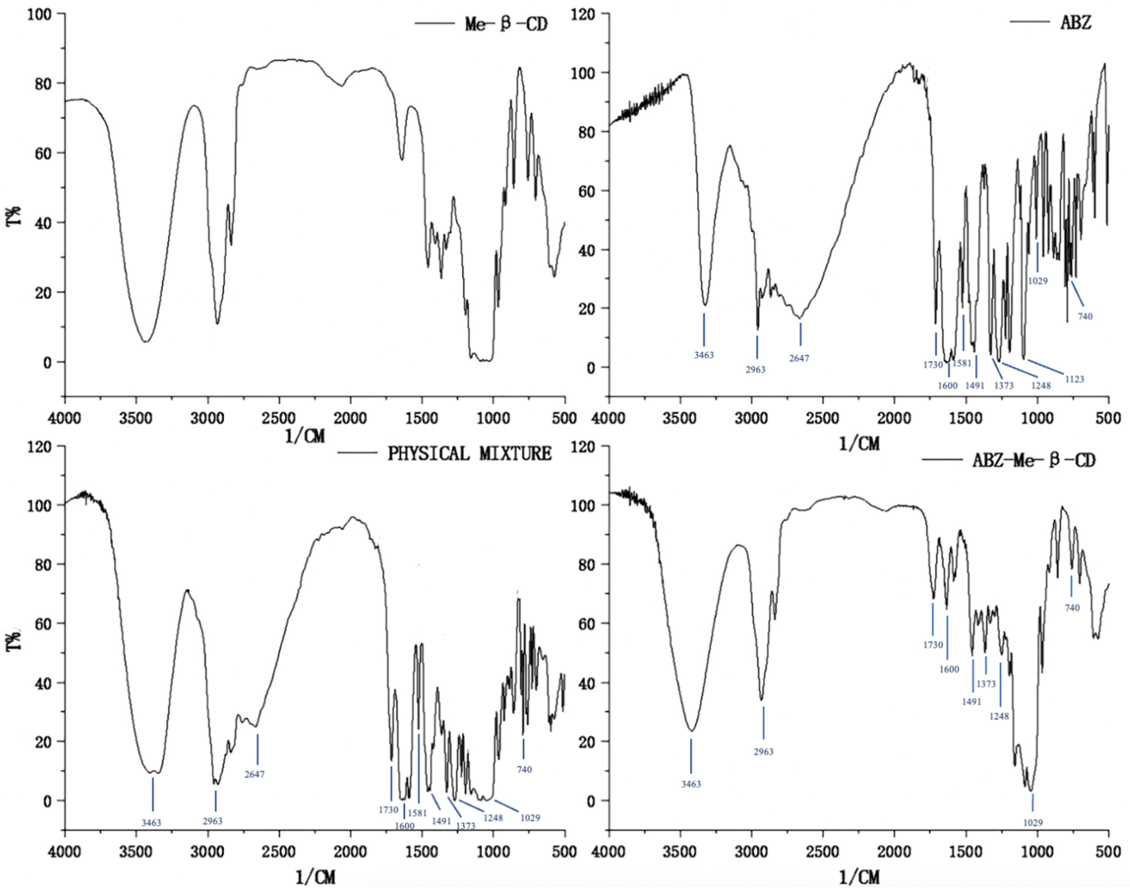 Molecules 28 07295 g003