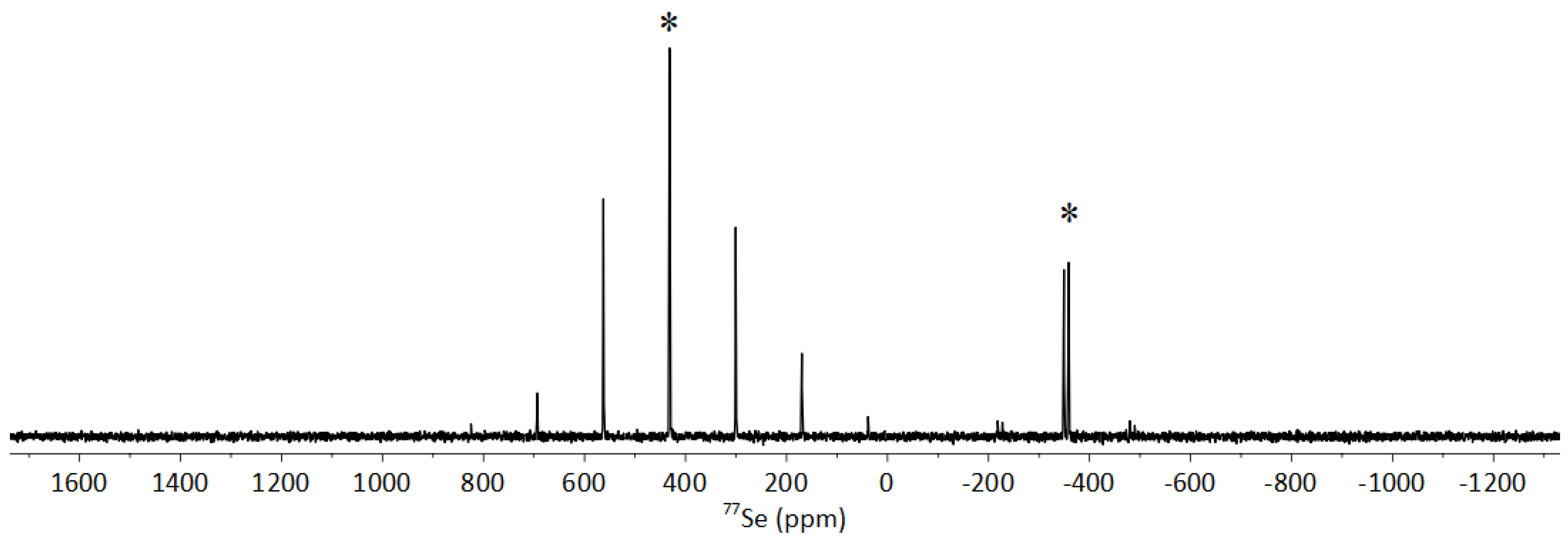 Molecules 28 07297 g006