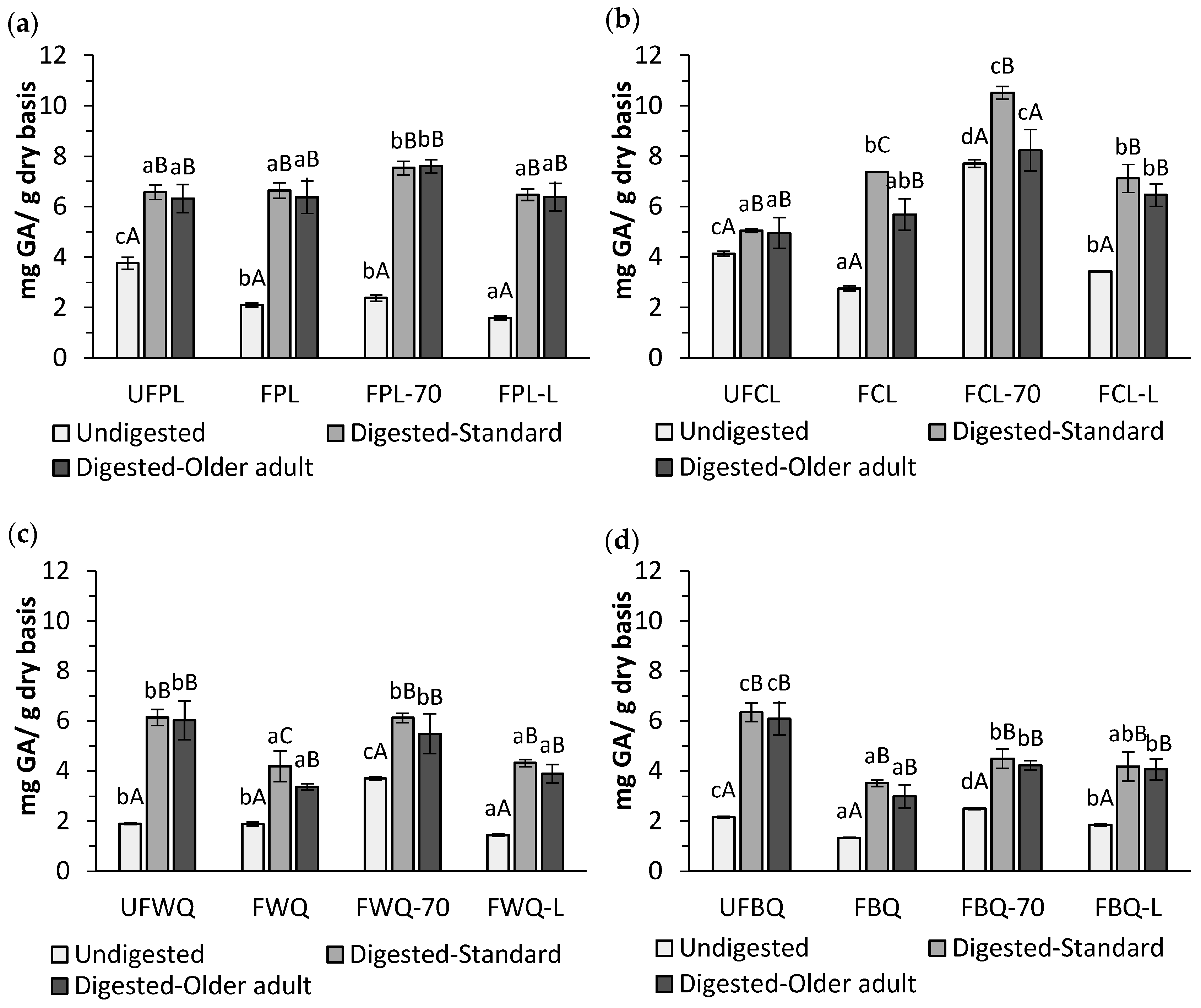 Molecules 28 07298 g001