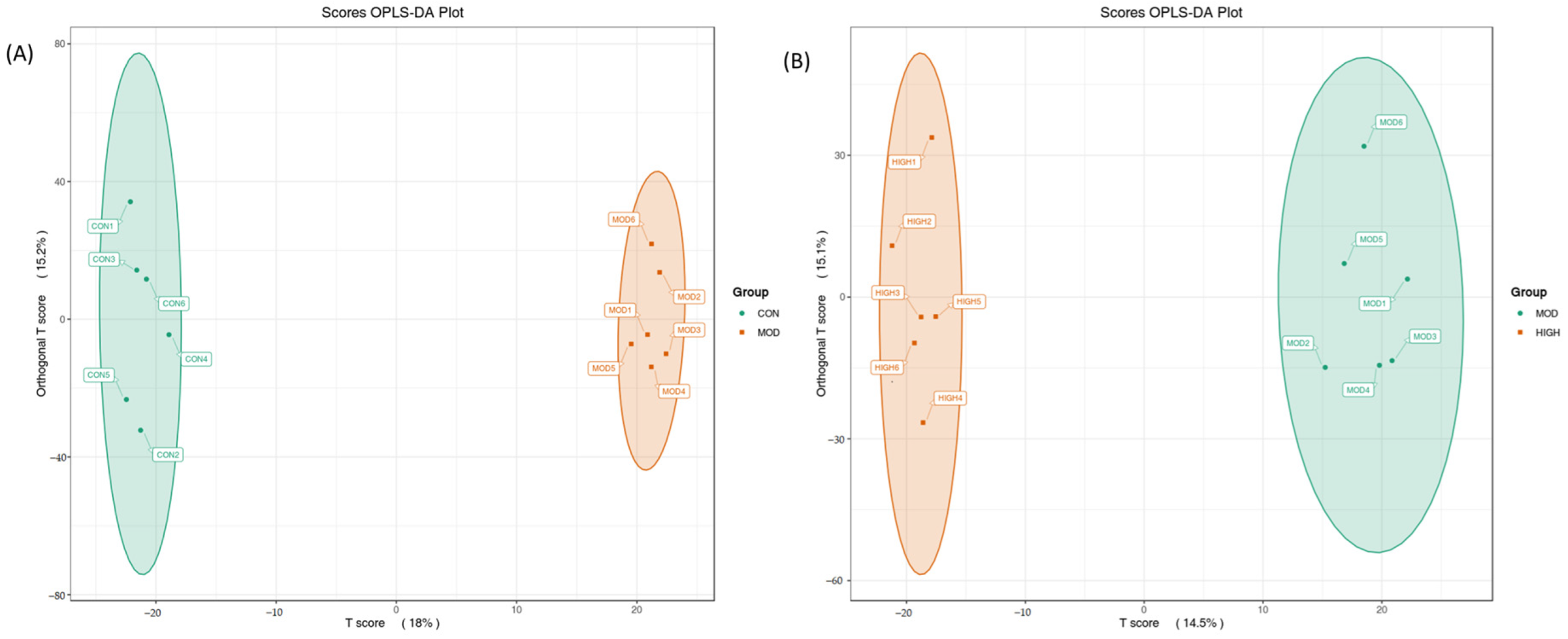 Molecules 28 07301 g005