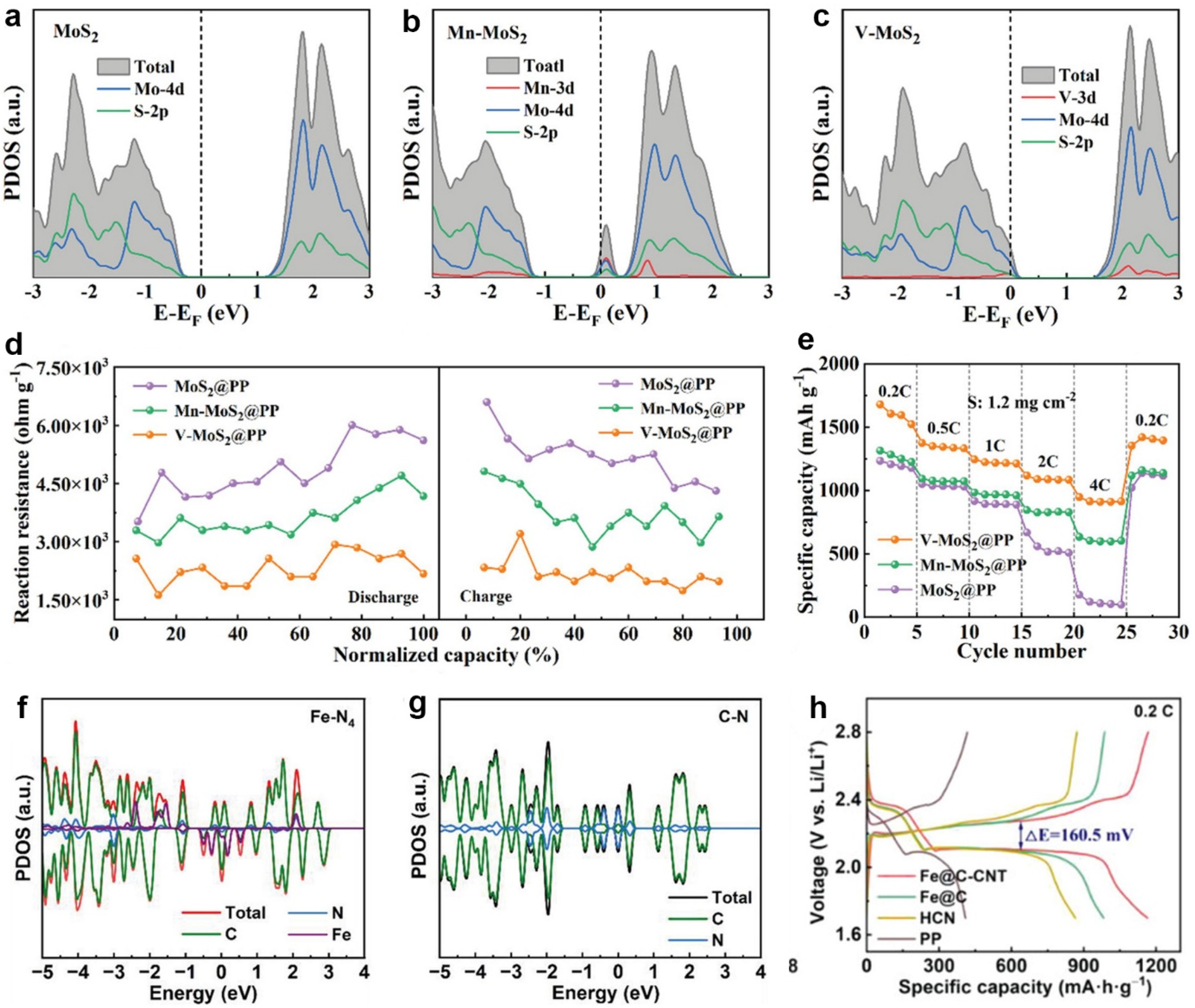 Molecules 28 07304 g002