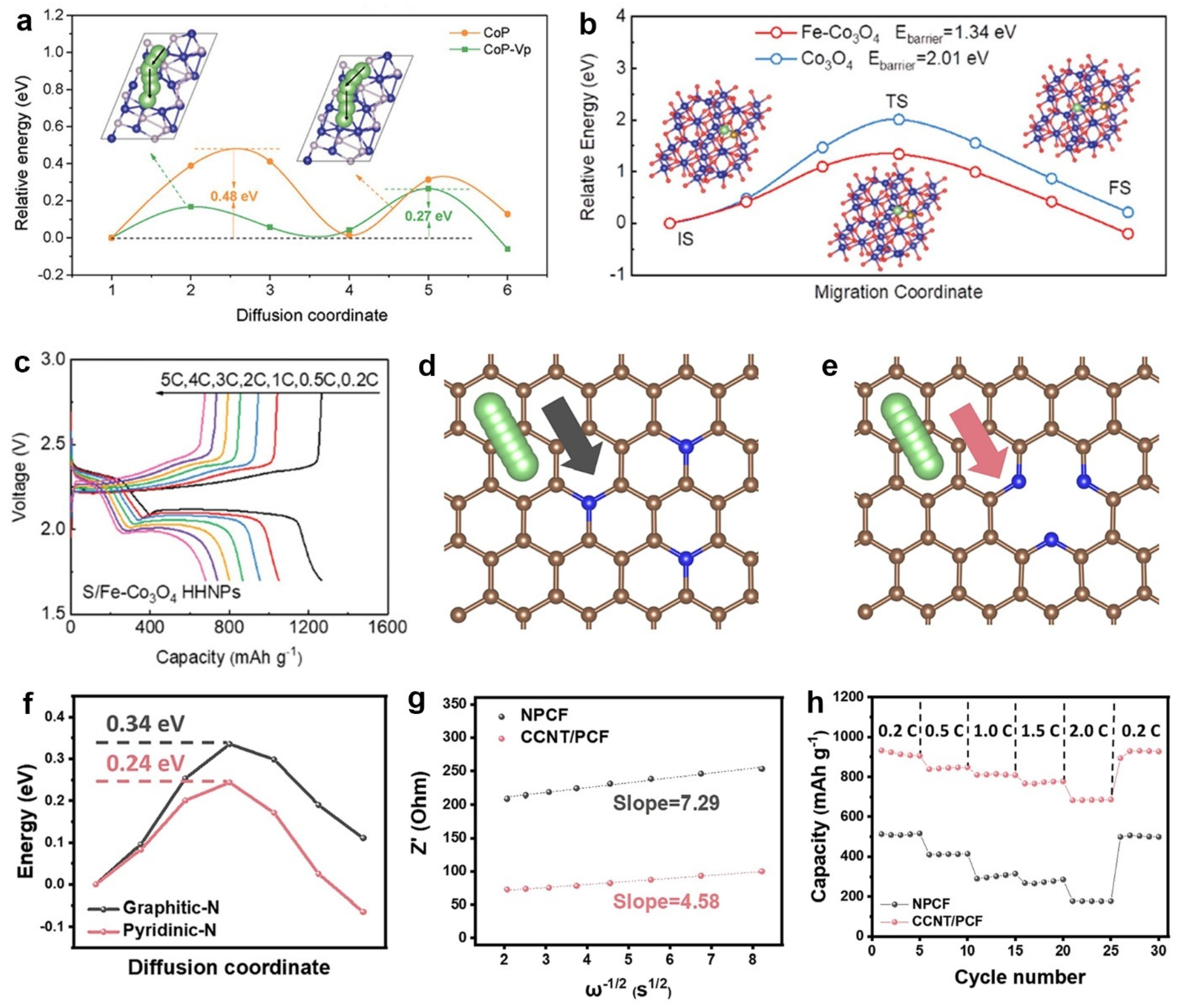 Molecules 28 07304 g010