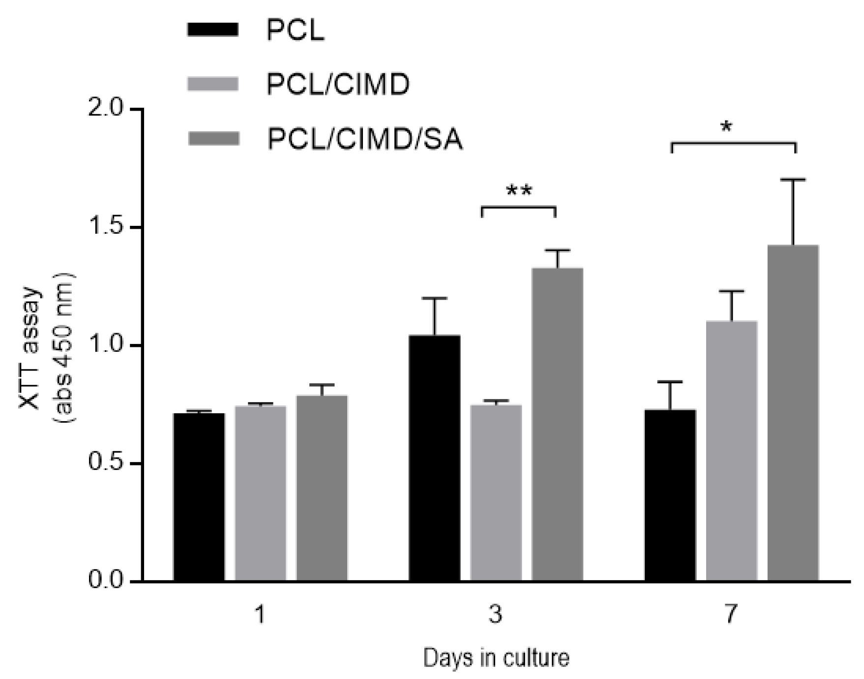 Molecules 28 07305 g007