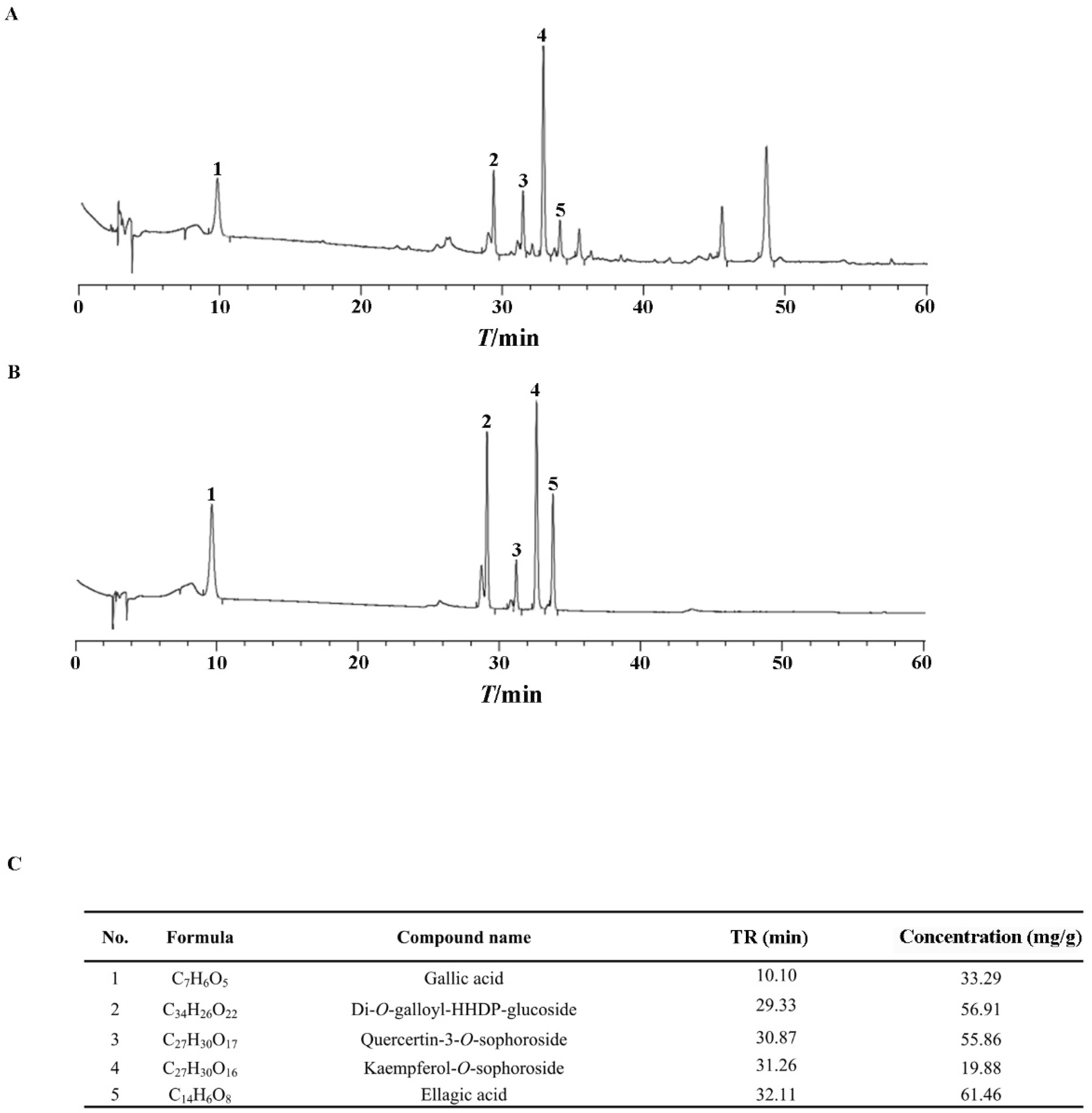 Molecules 28 07307 g001