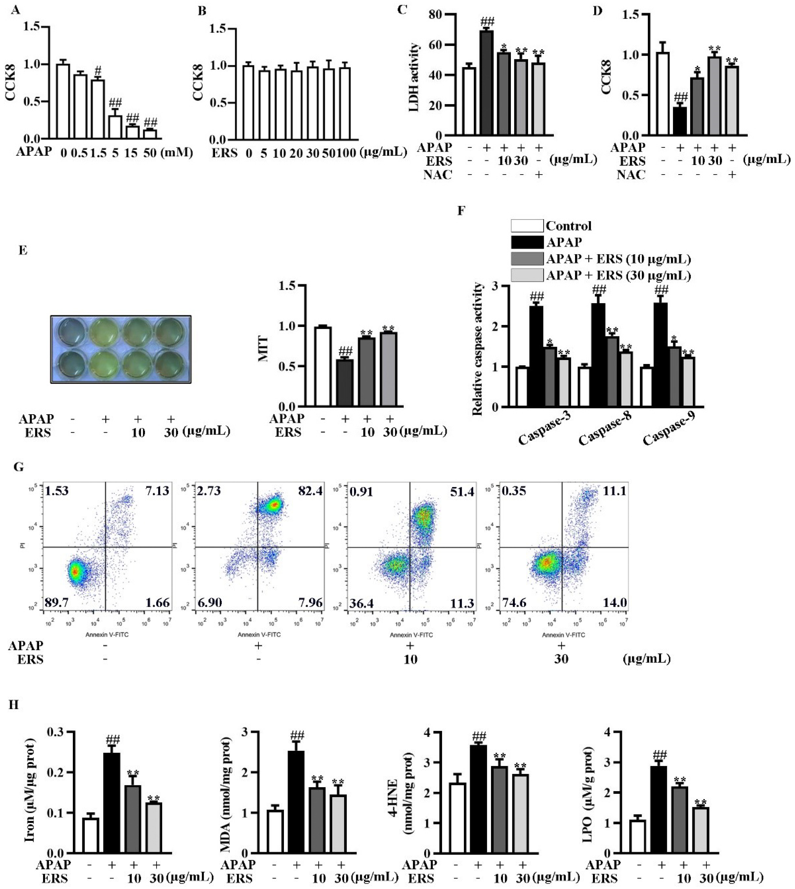 Molecules 28 07307 g002