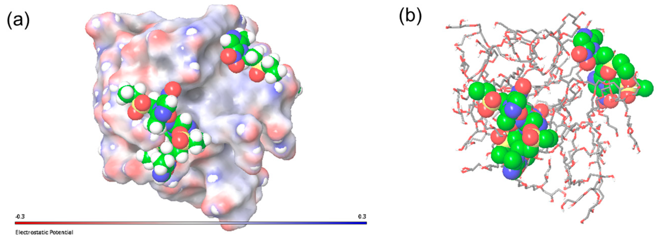 Molecules 28 07308 g005