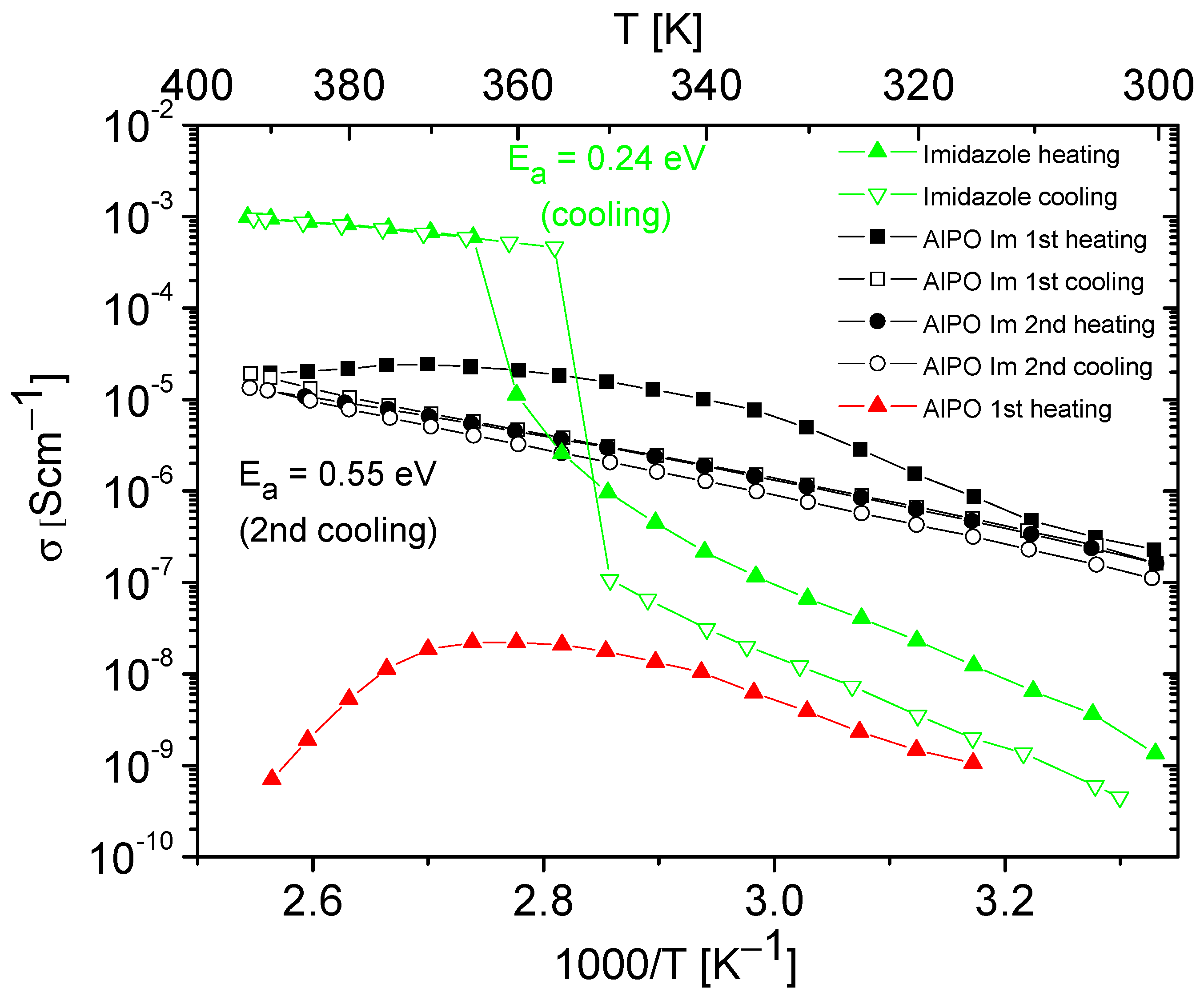 Molecules 28 07312 g006