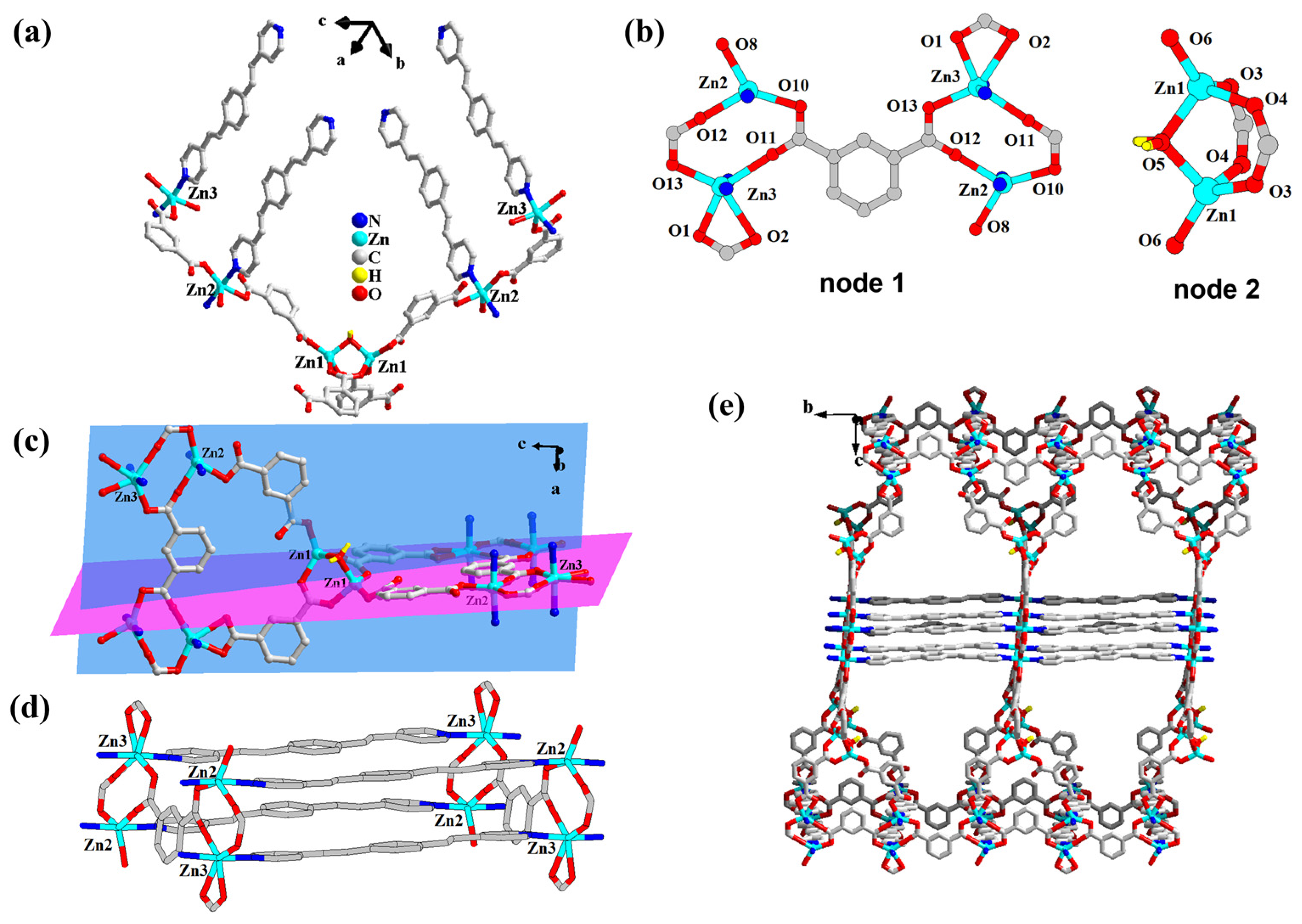 Molecules 28 07315 g001