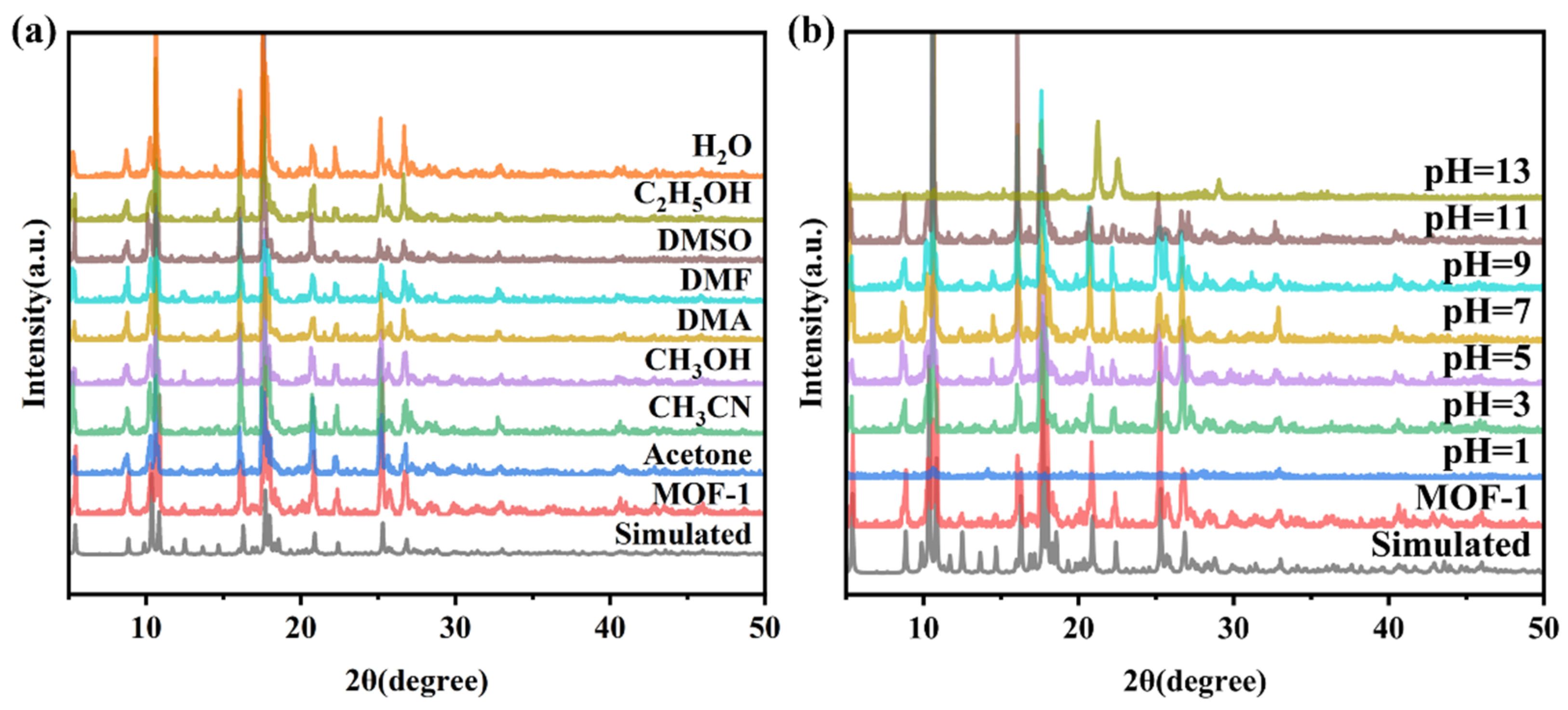 Molecules 28 07315 g003
