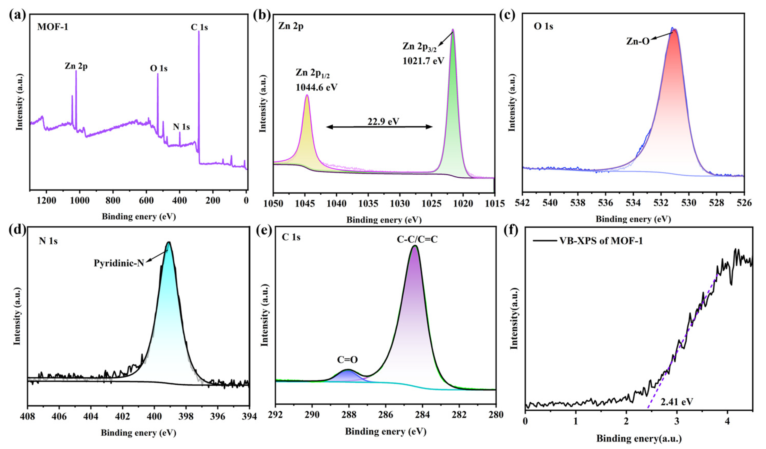 Molecules 28 07315 g004