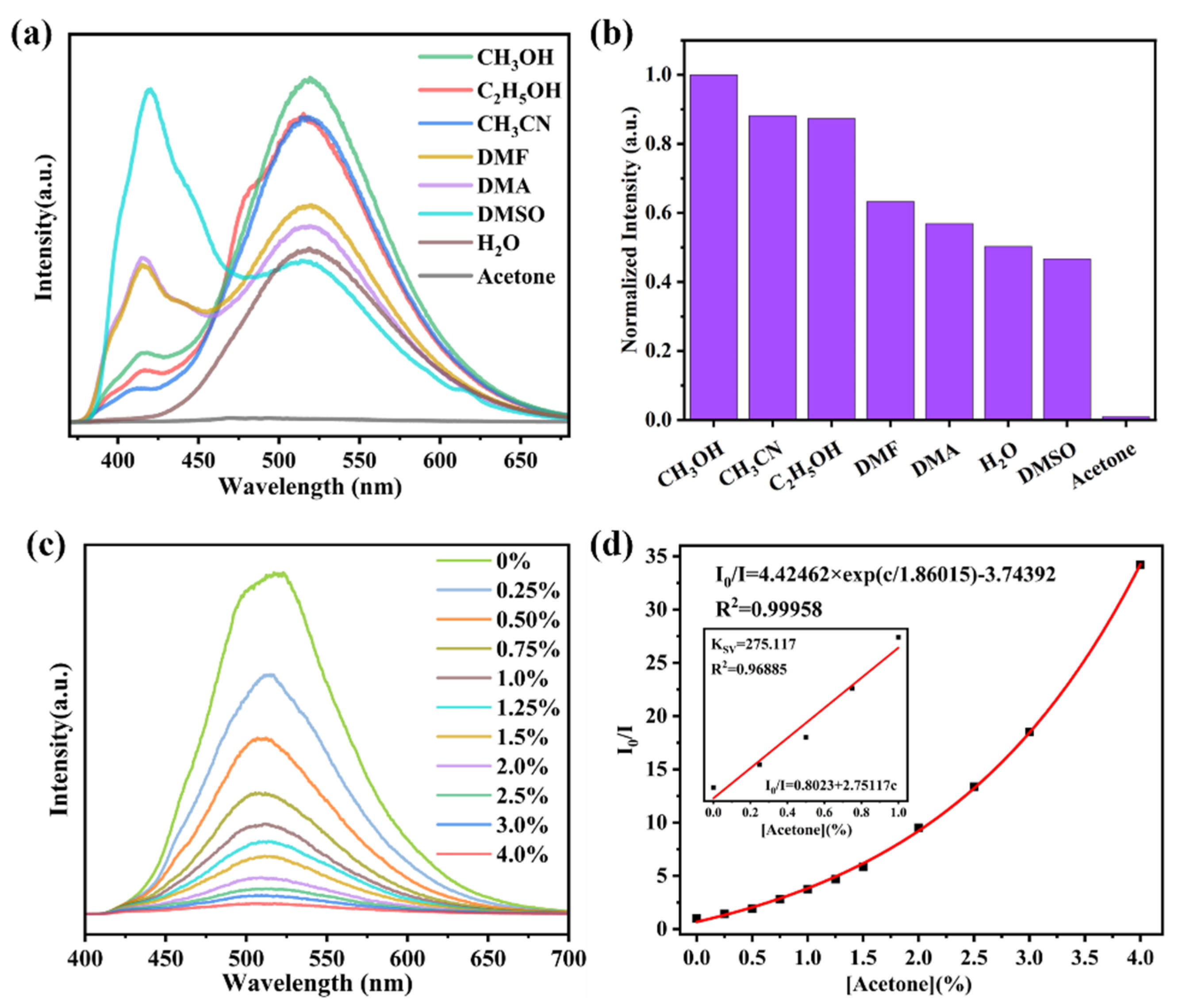 Molecules 28 07315 g006