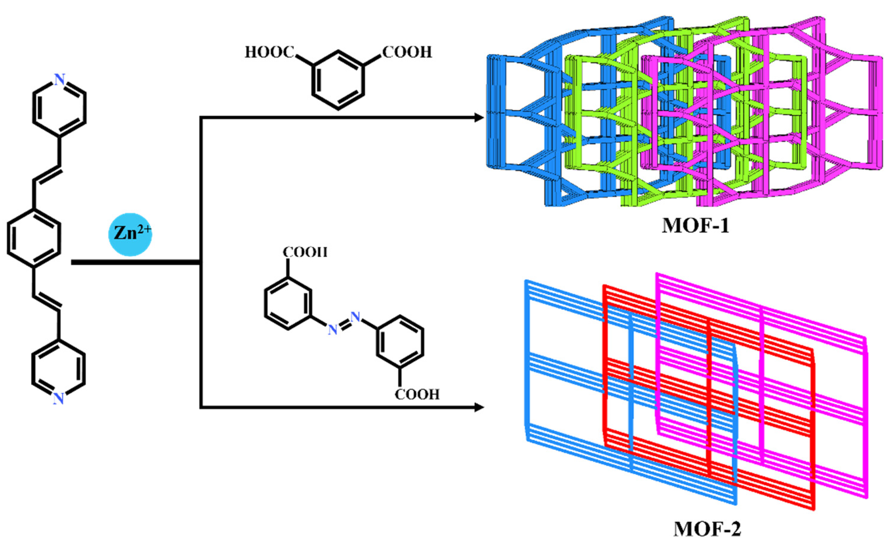 Molecules 28 07315 sch001