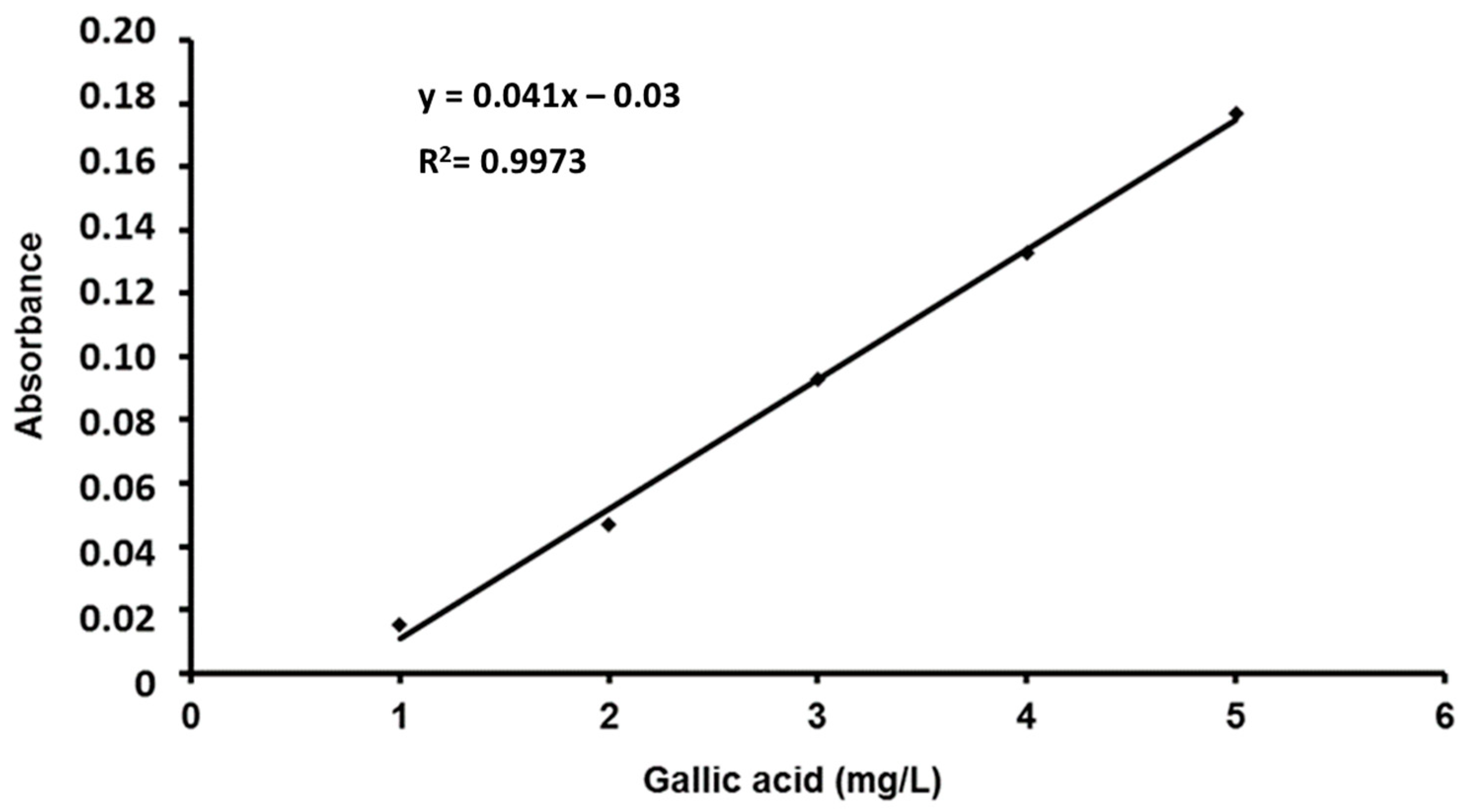 Molecules 28 07317 g003