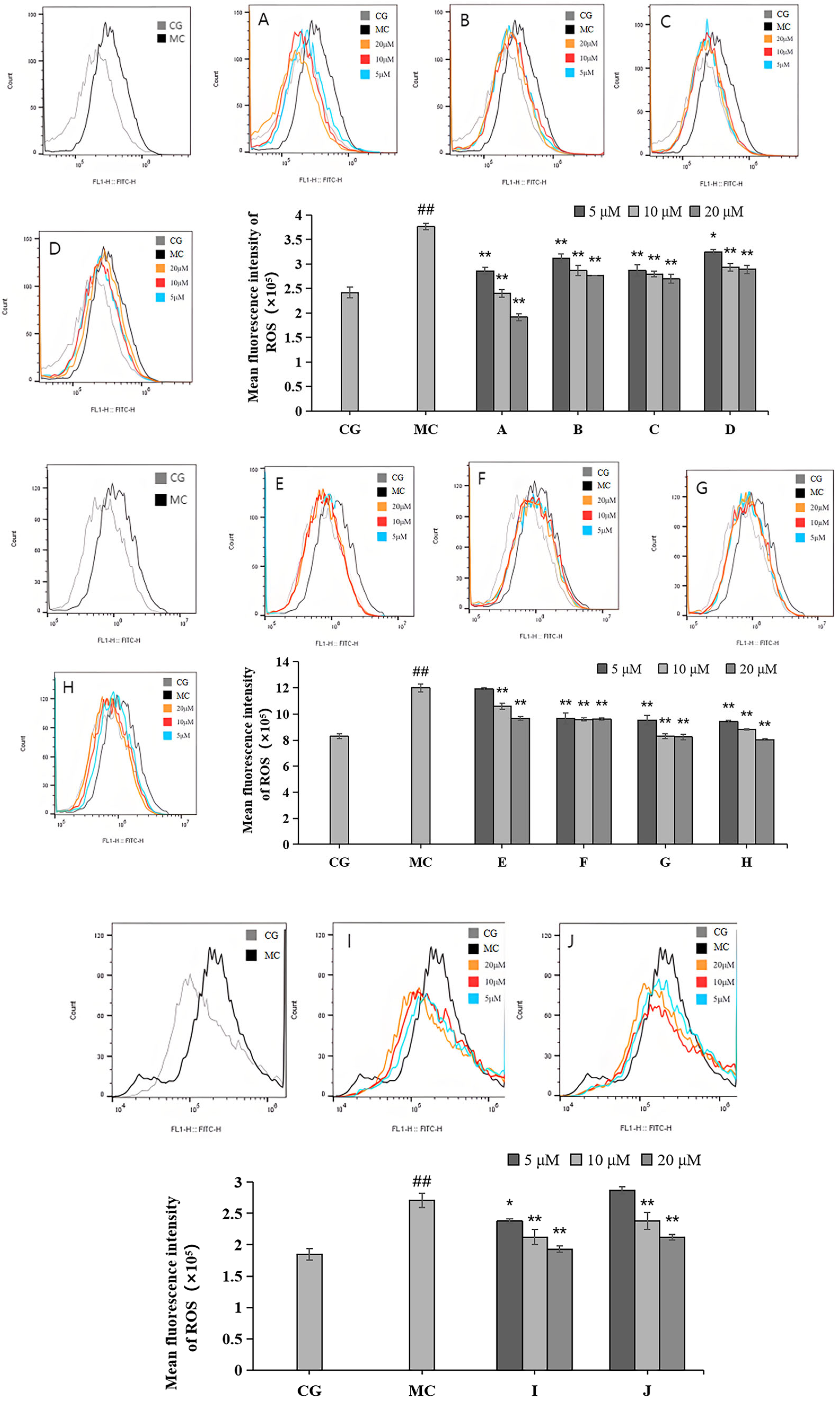 Molecules 28 07319 g005