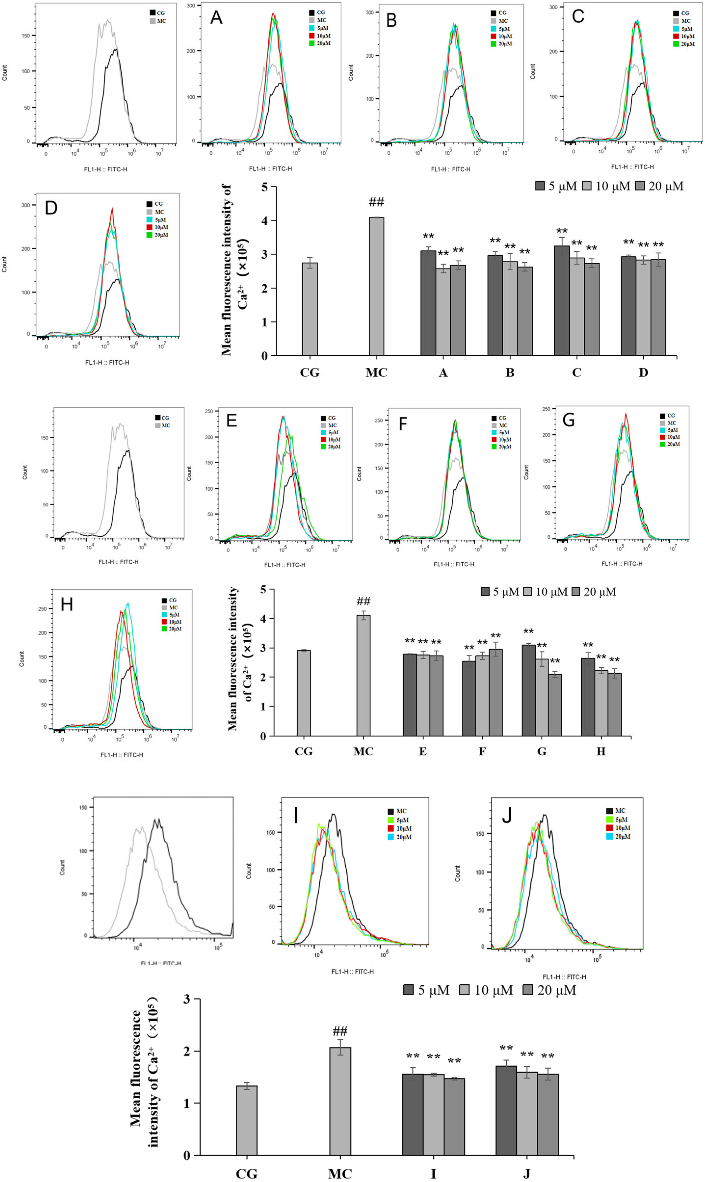 Molecules 28 07319 g006