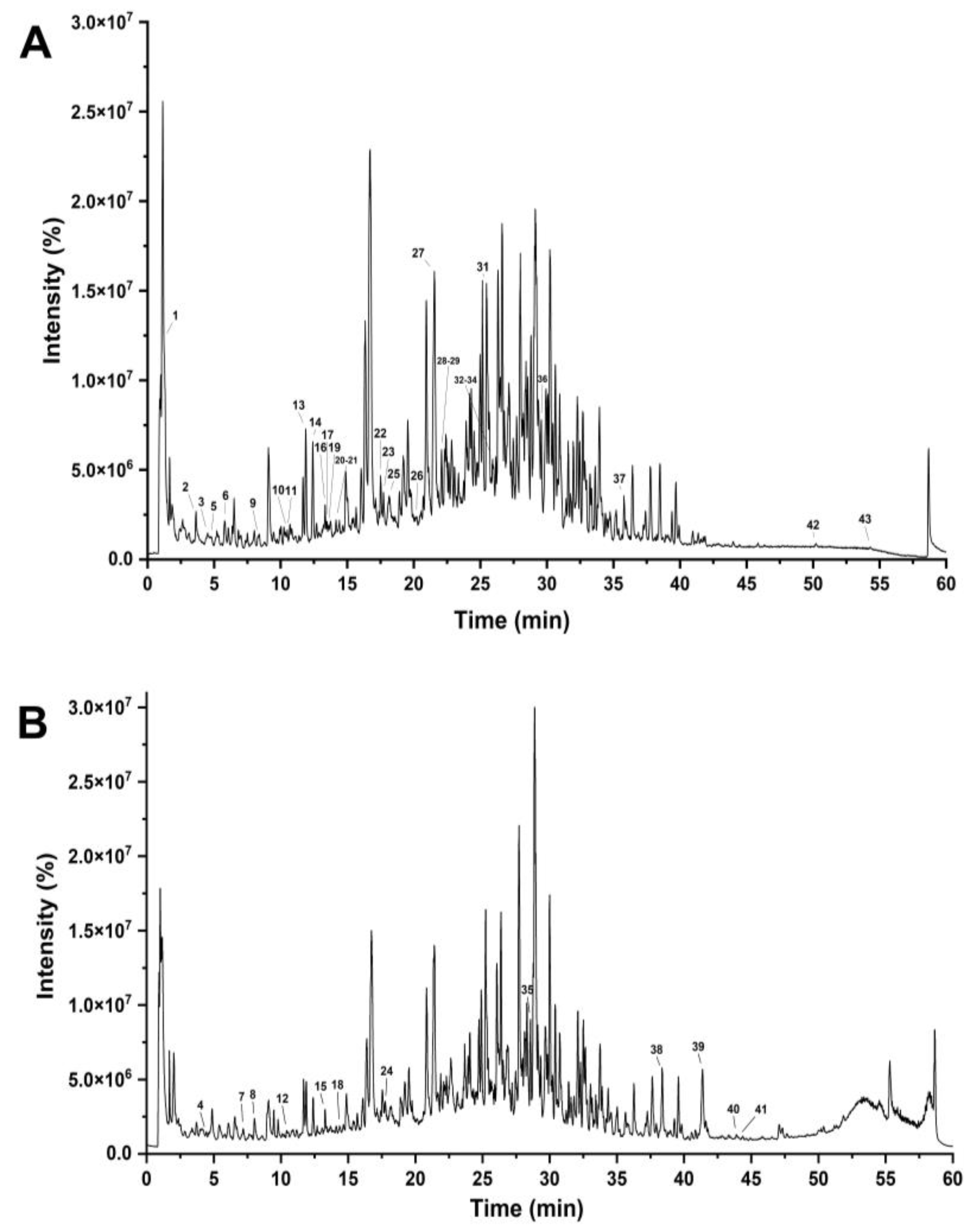 Molecules 28 07320 g001
