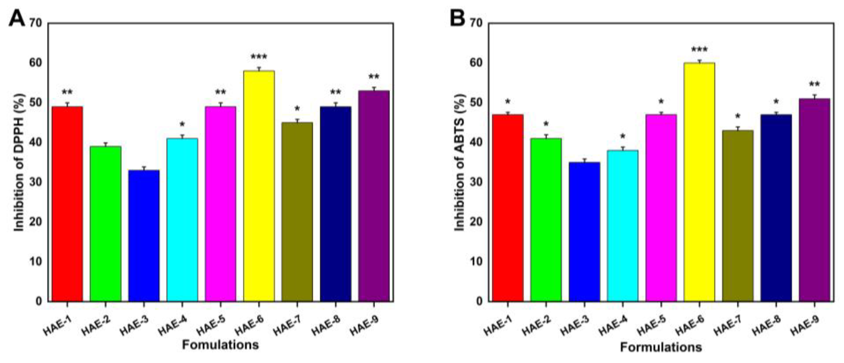 Molecules 28 07320 g011