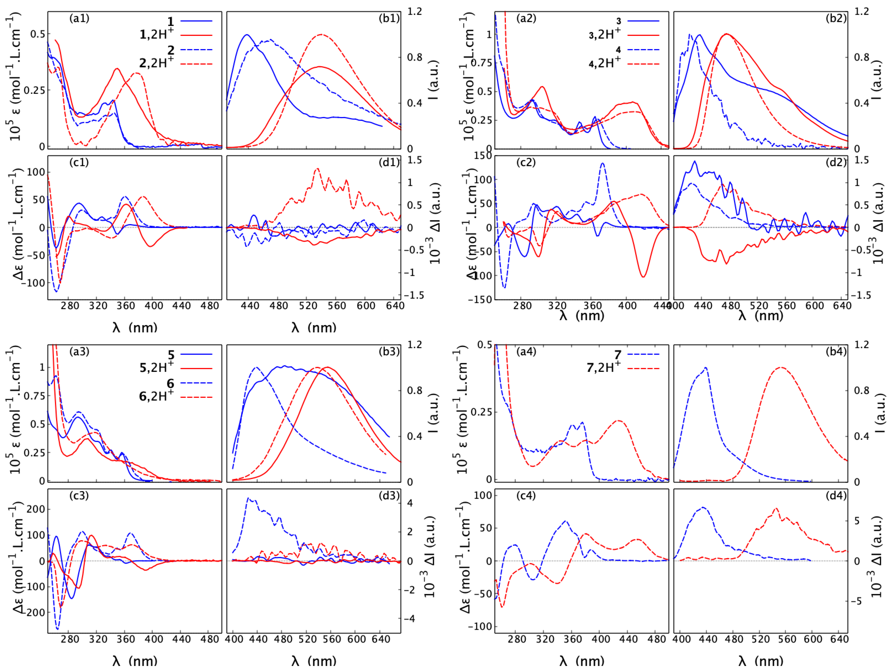 Molecules 28 07322 g007