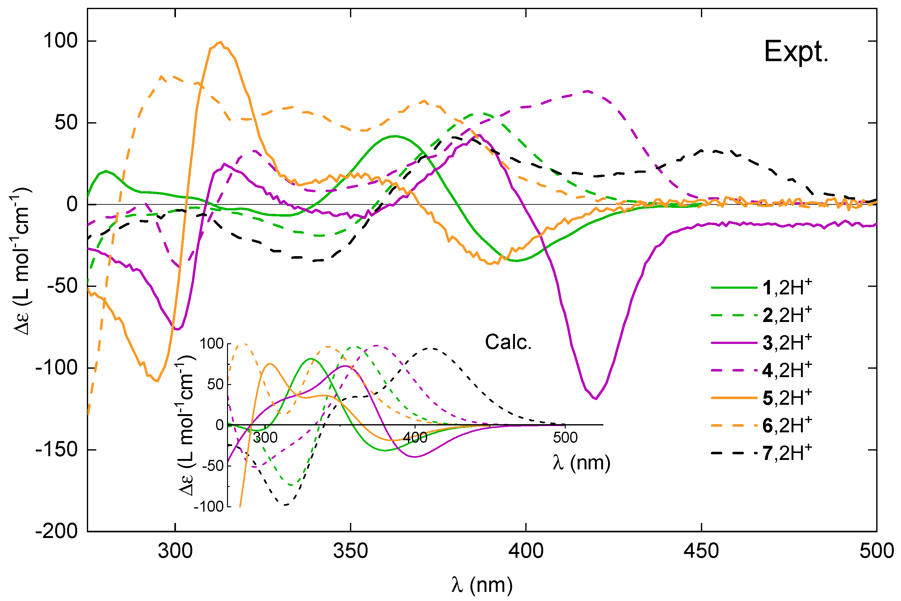 Molecules 28 07322 g008