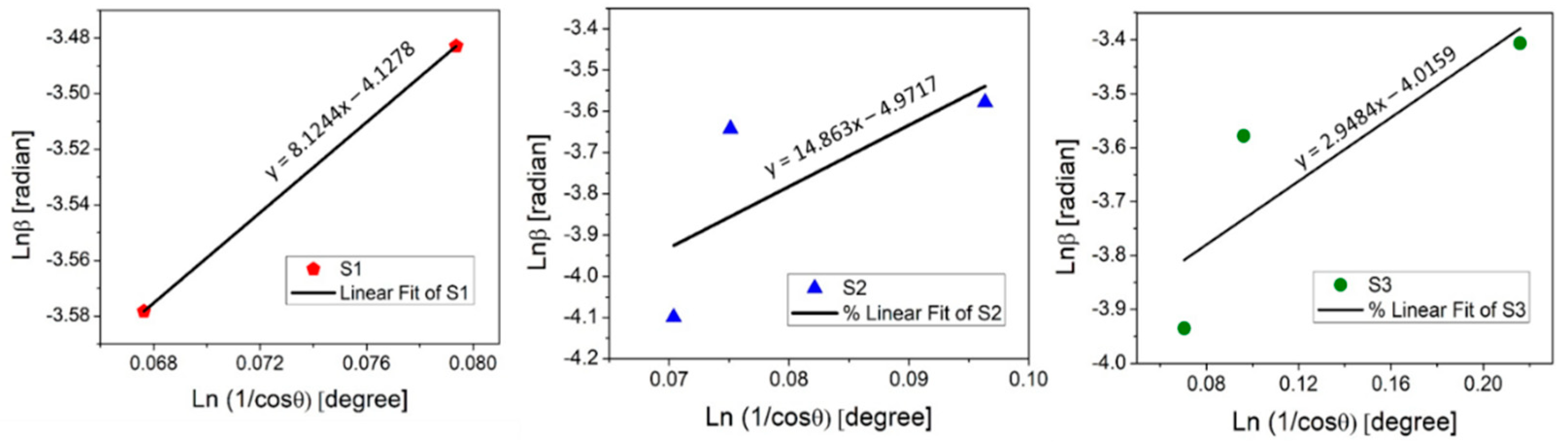 Molecules 28 07324 g003