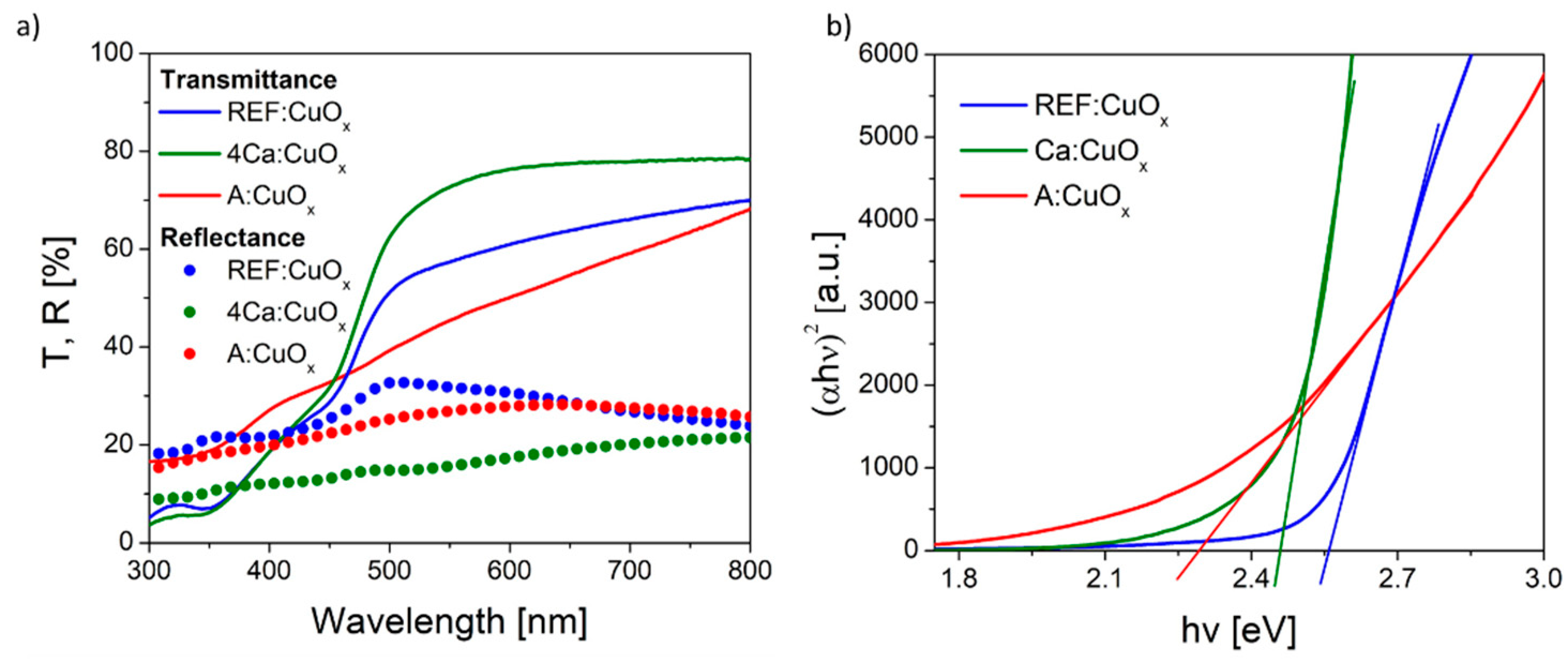 Molecules 28 07324 g006
