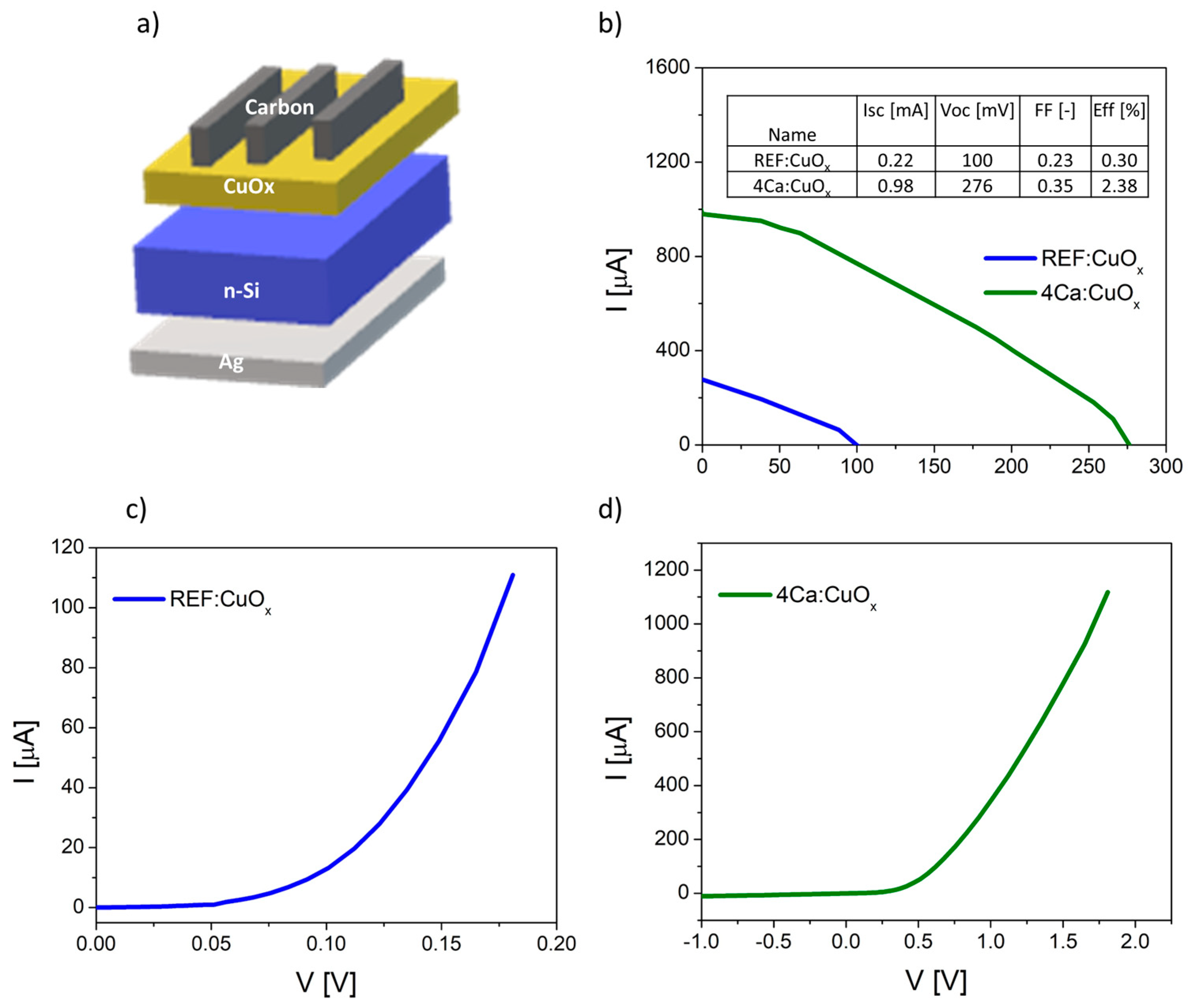 Molecules 28 07324 g008