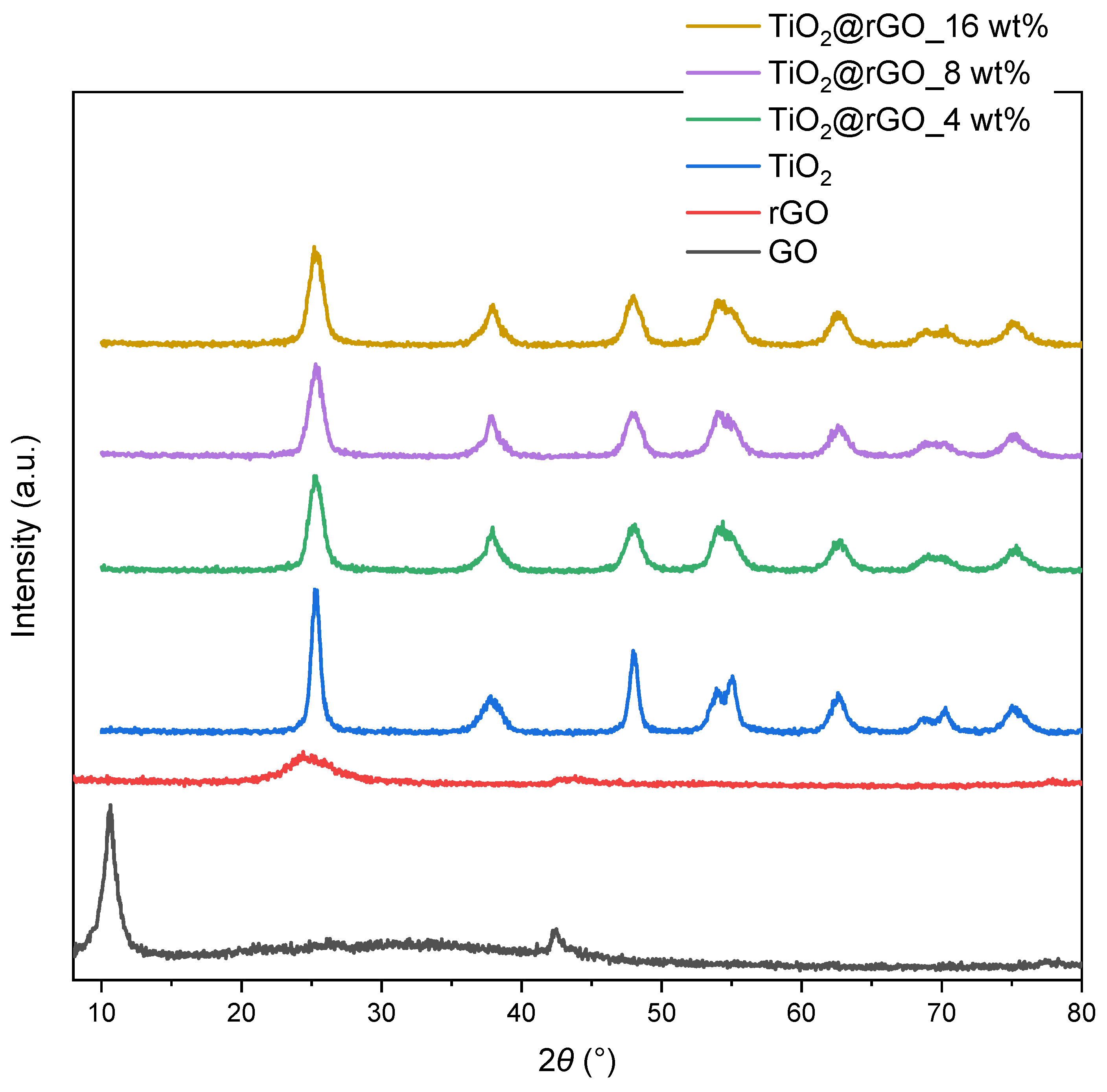 Molecules 28 07326 g001