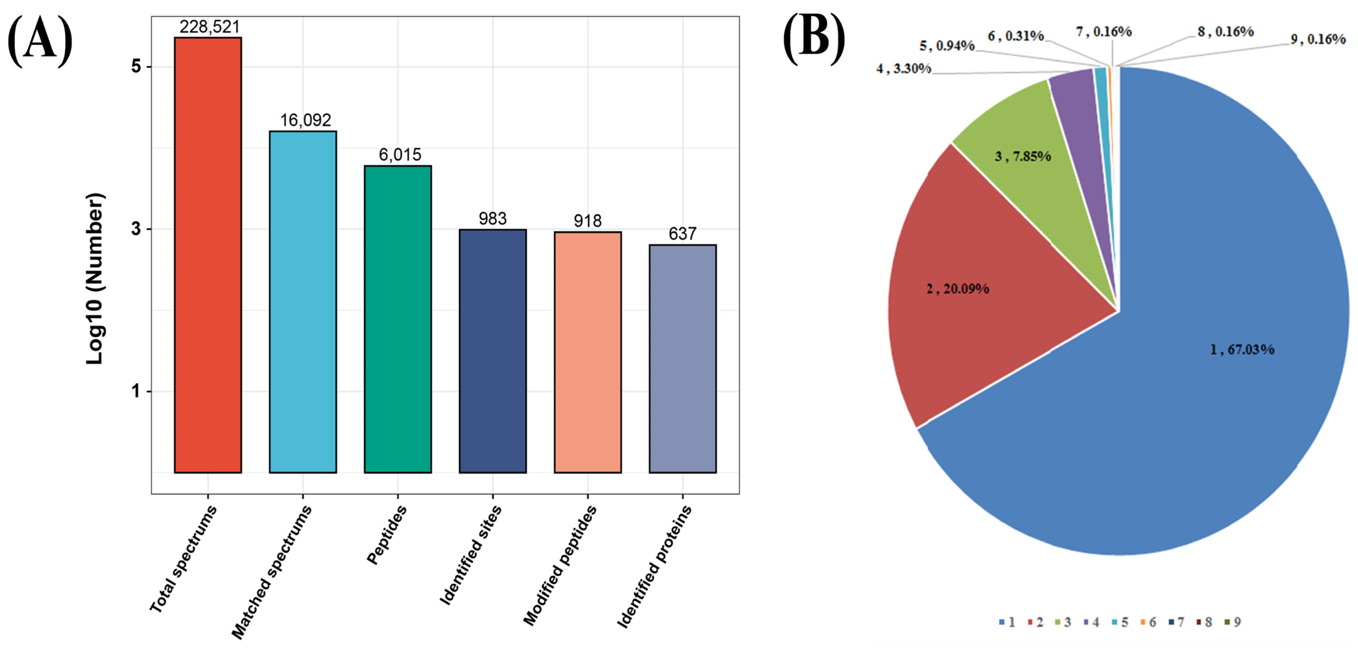 Molecules 28 07329 g001