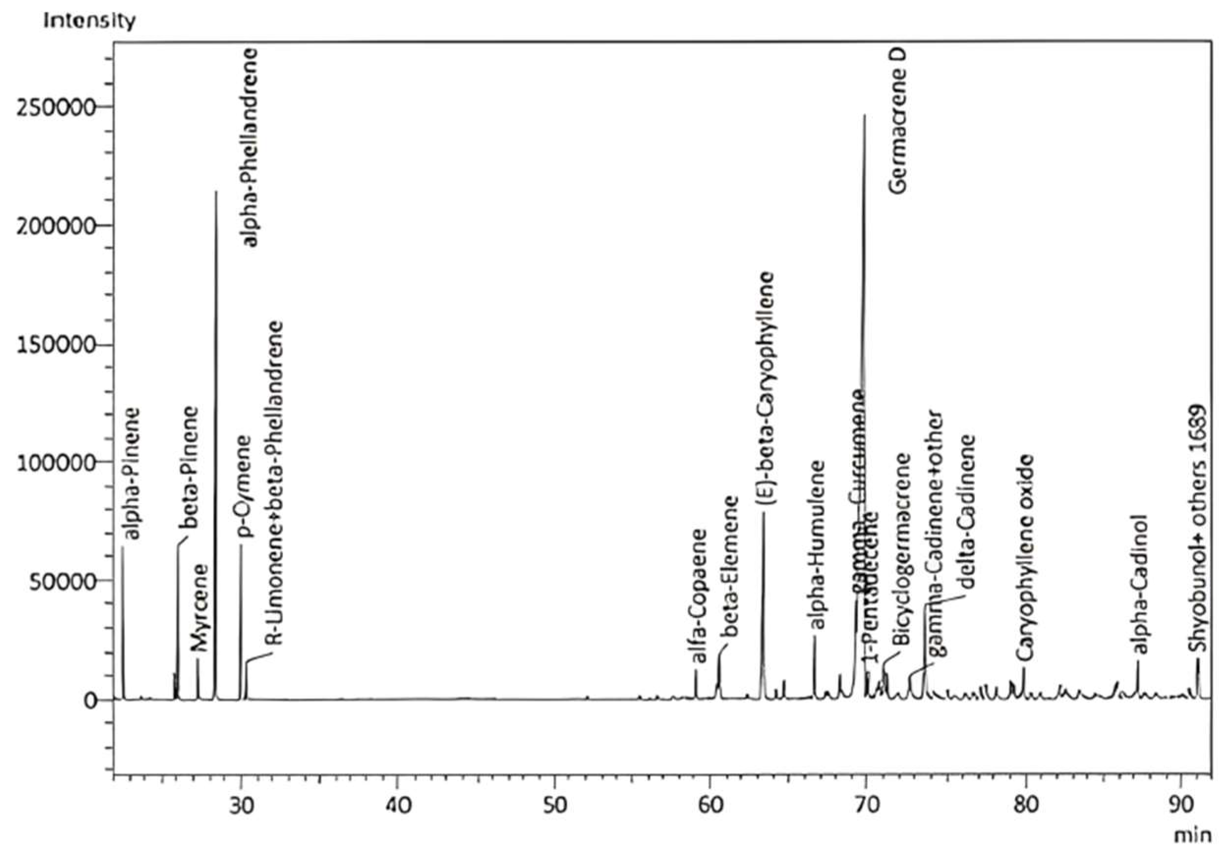 Molecules 28 07330 g001