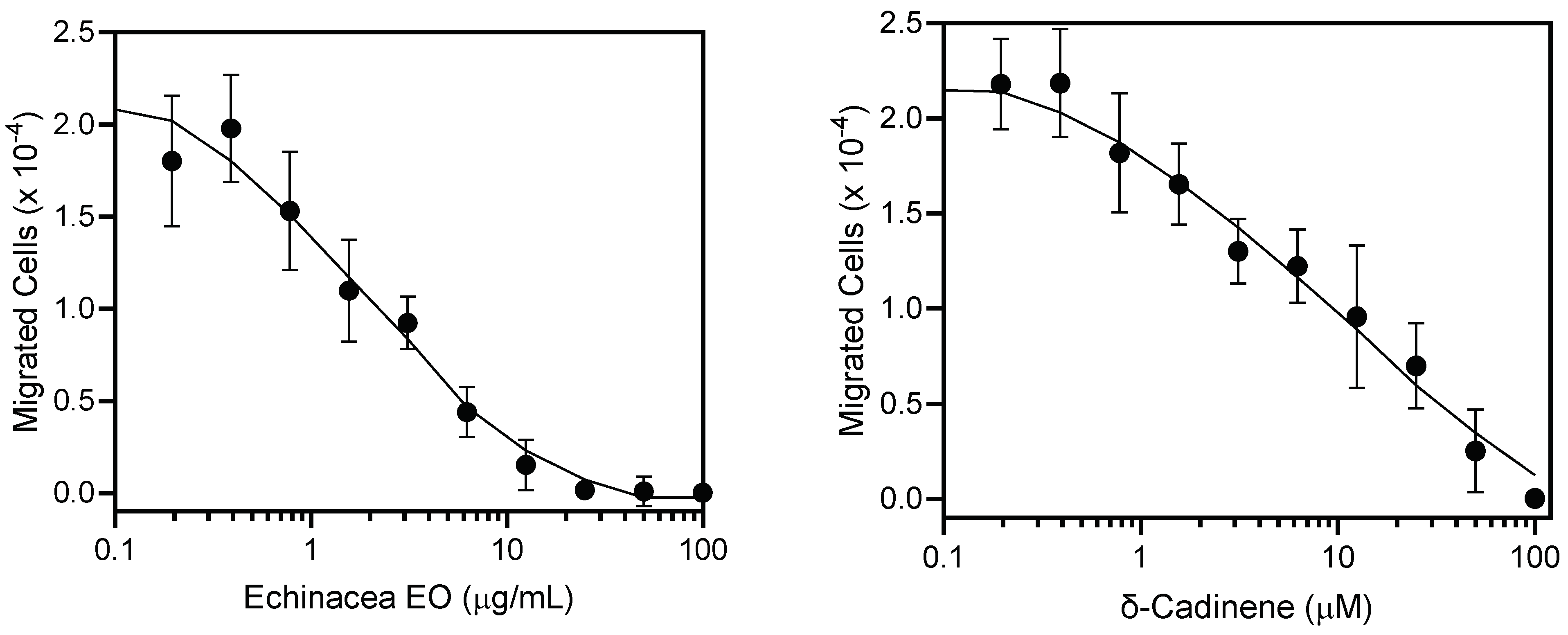 Molecules 28 07330 g002