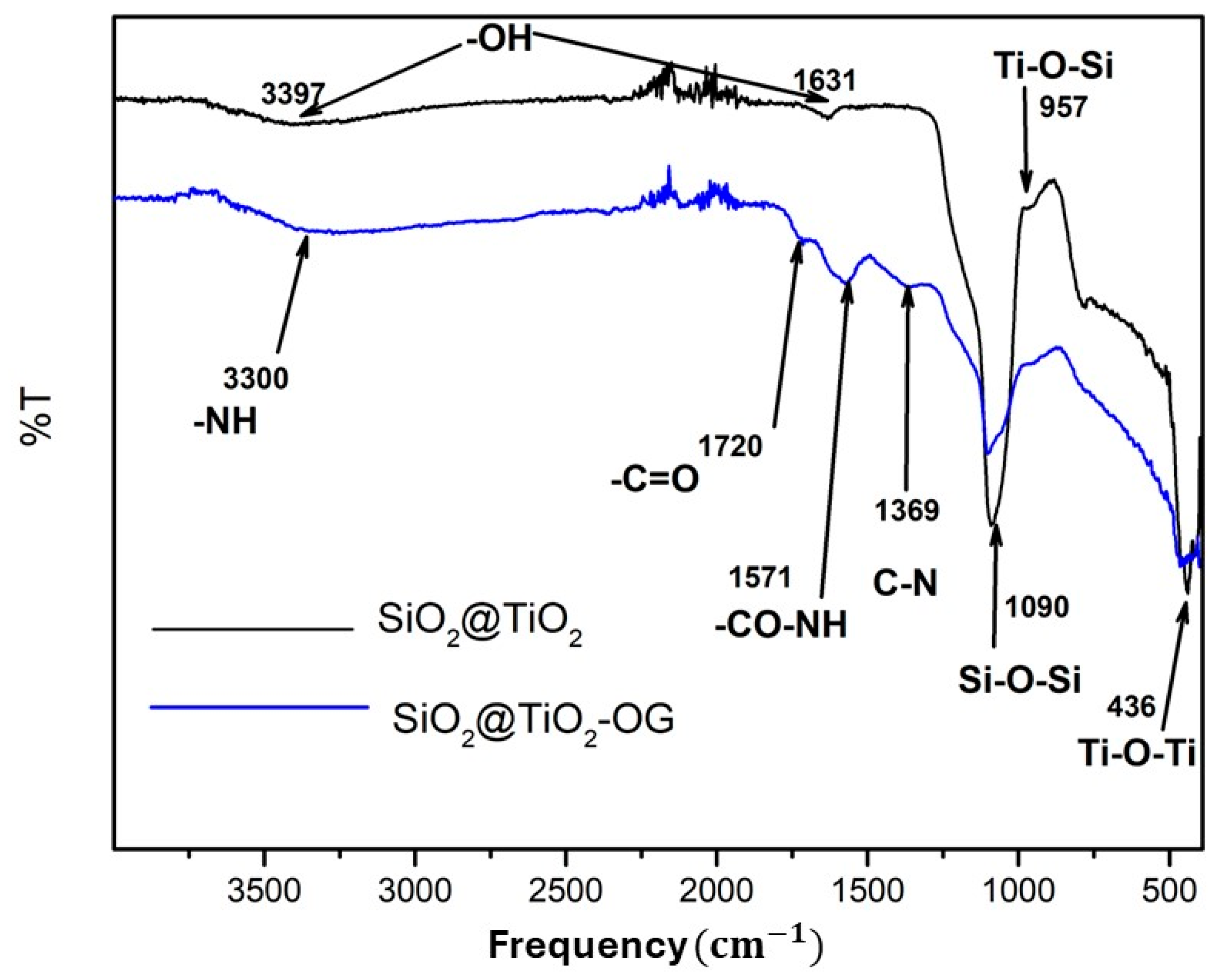 Molecules 28 07331 g002