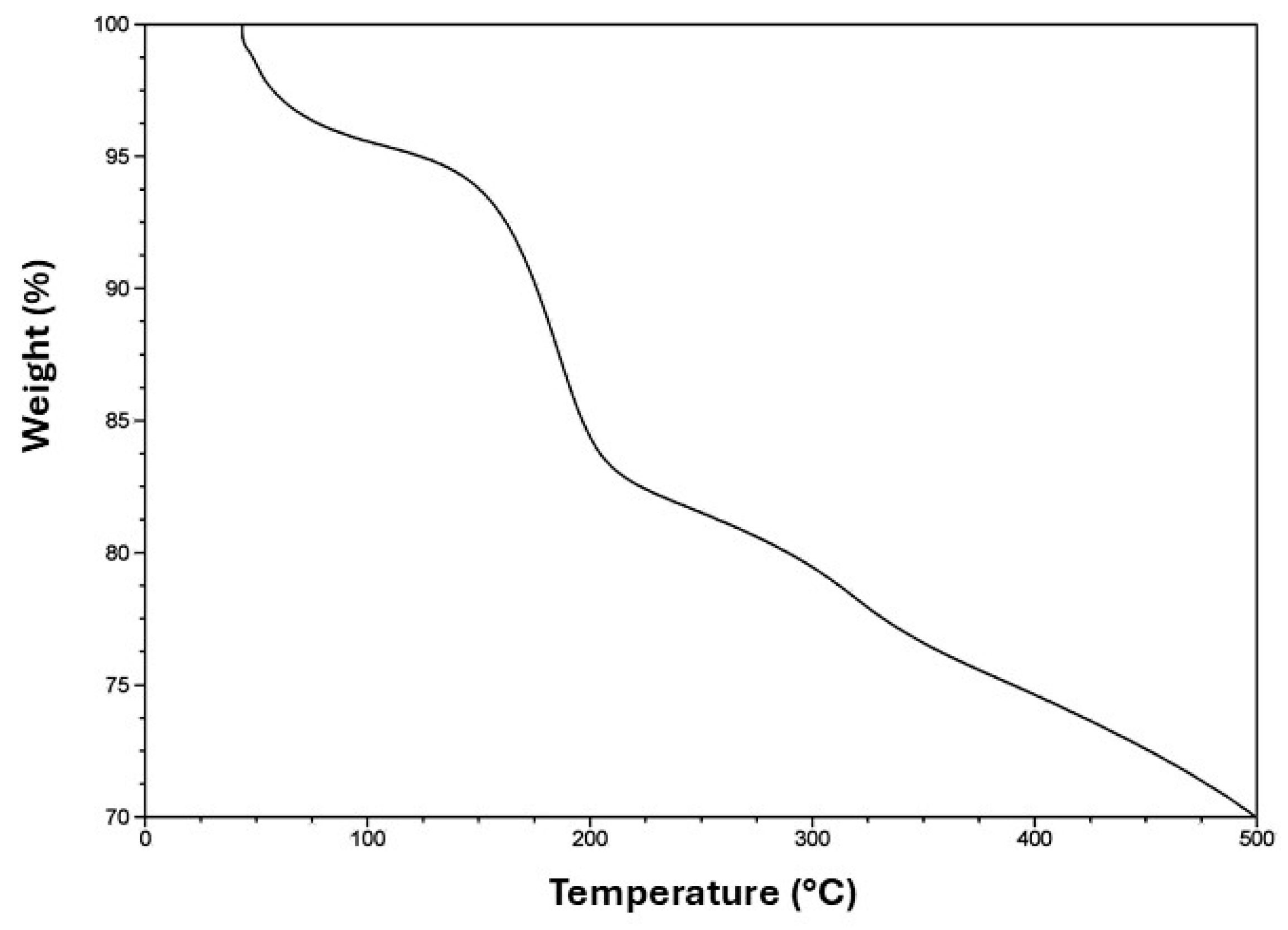 Molecules 28 07331 g003