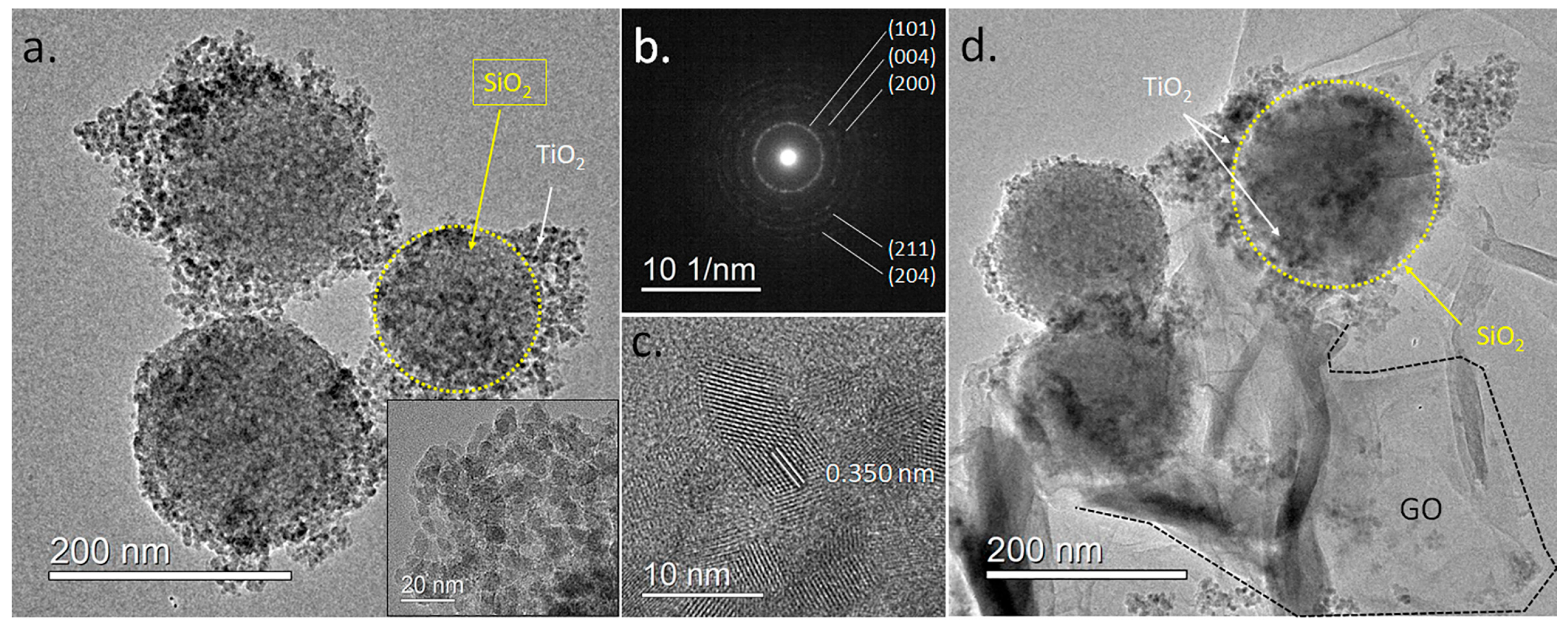 Molecules 28 07331 g005