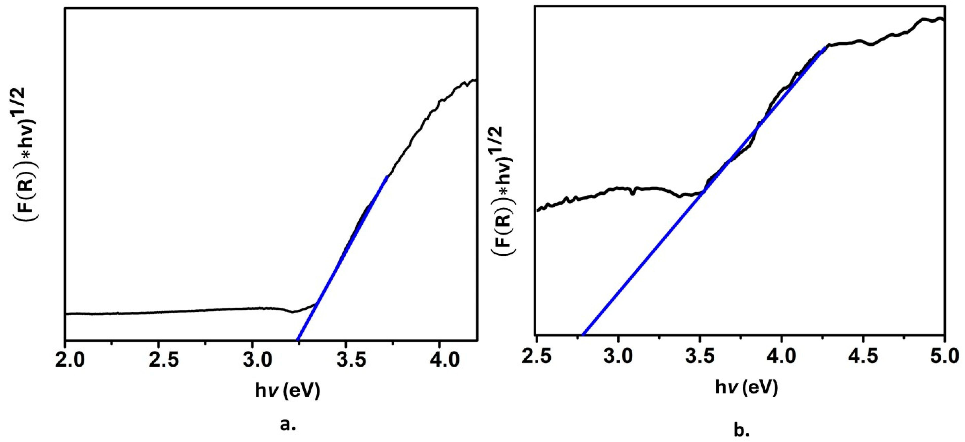 Molecules 28 07331 g006